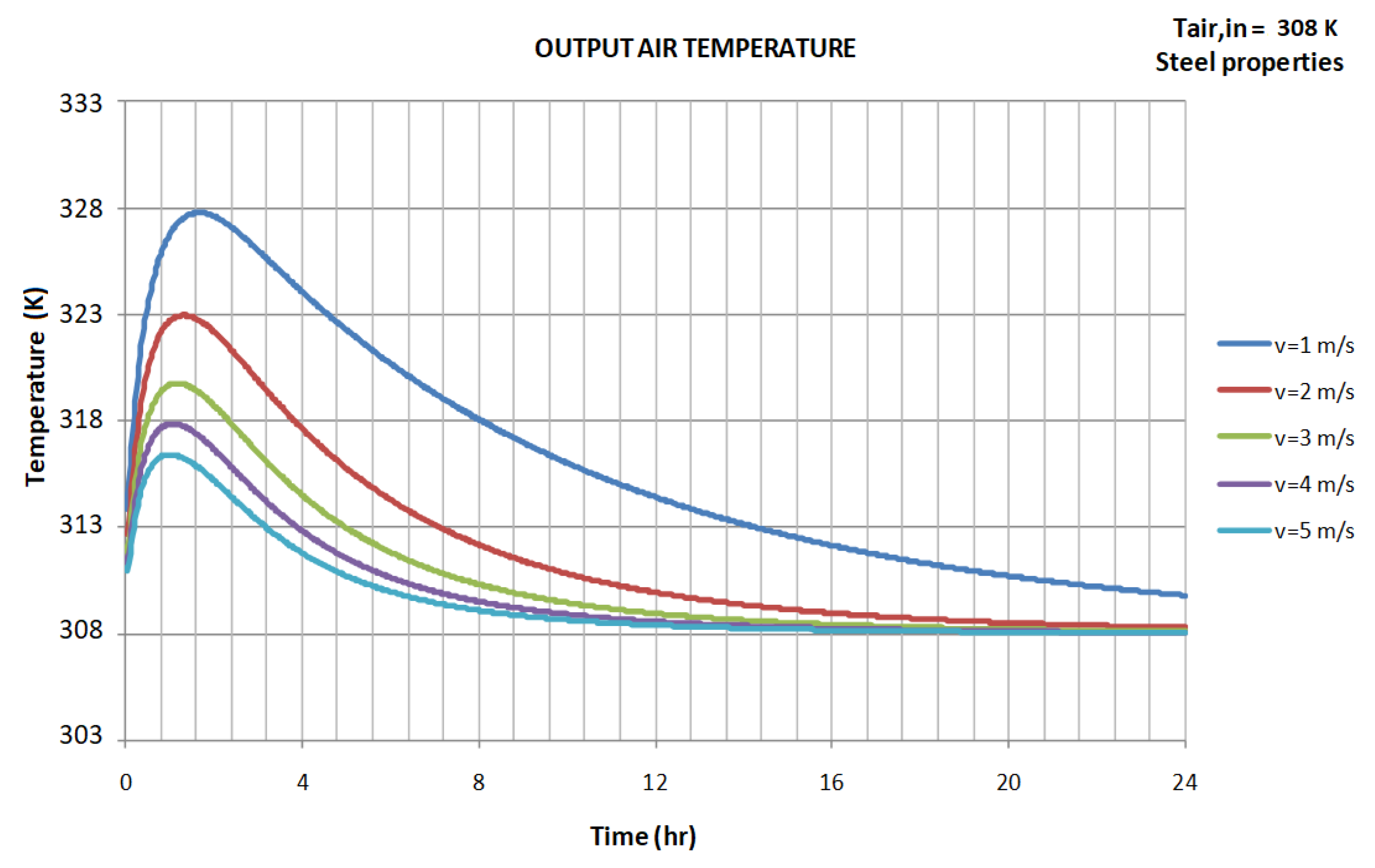 Energies 11 02689 g006