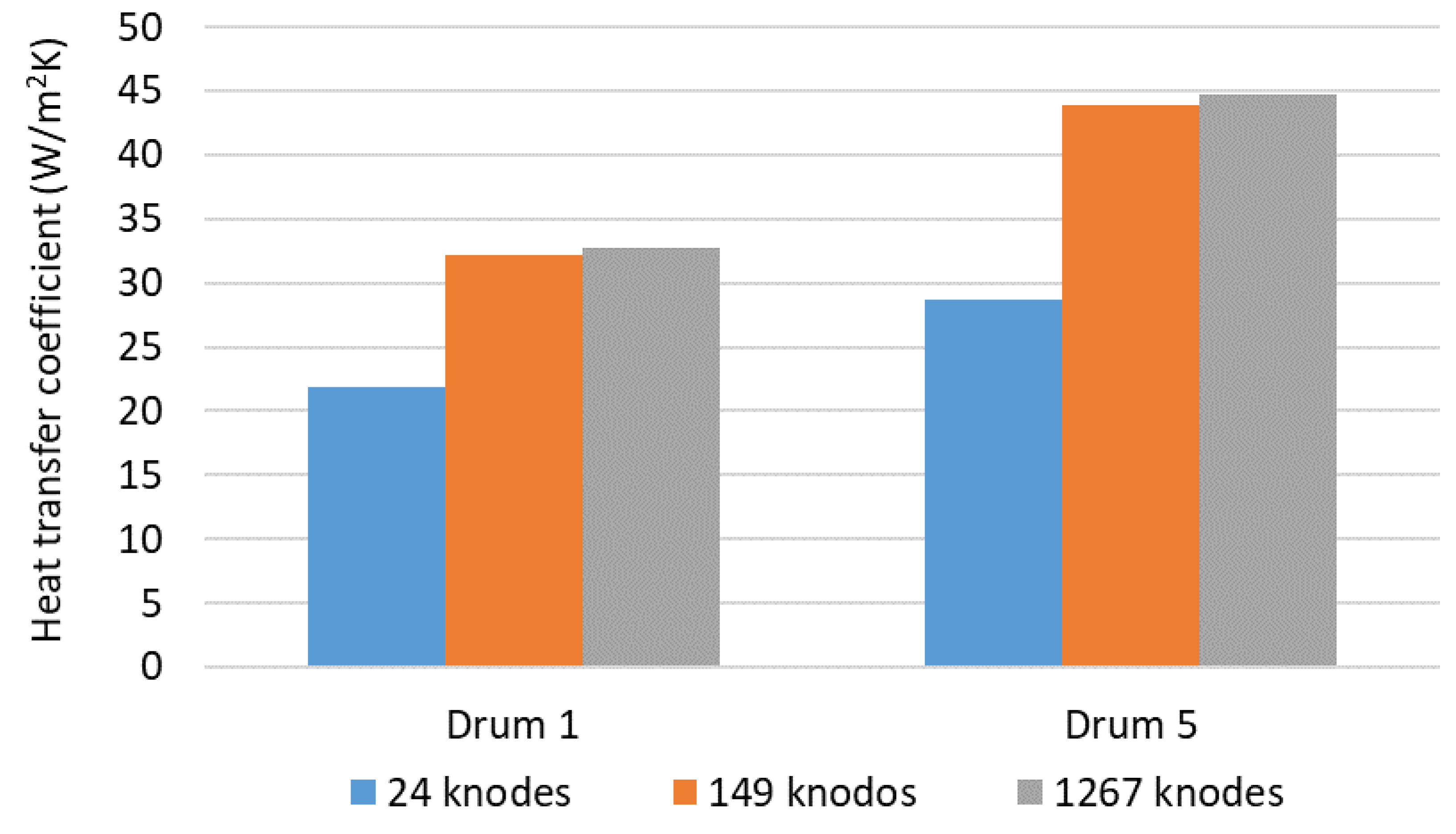 Energies 11 02689 g0a1