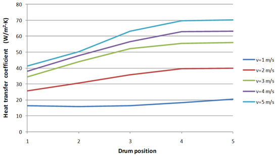 Energies 11 02689 g0a3 550