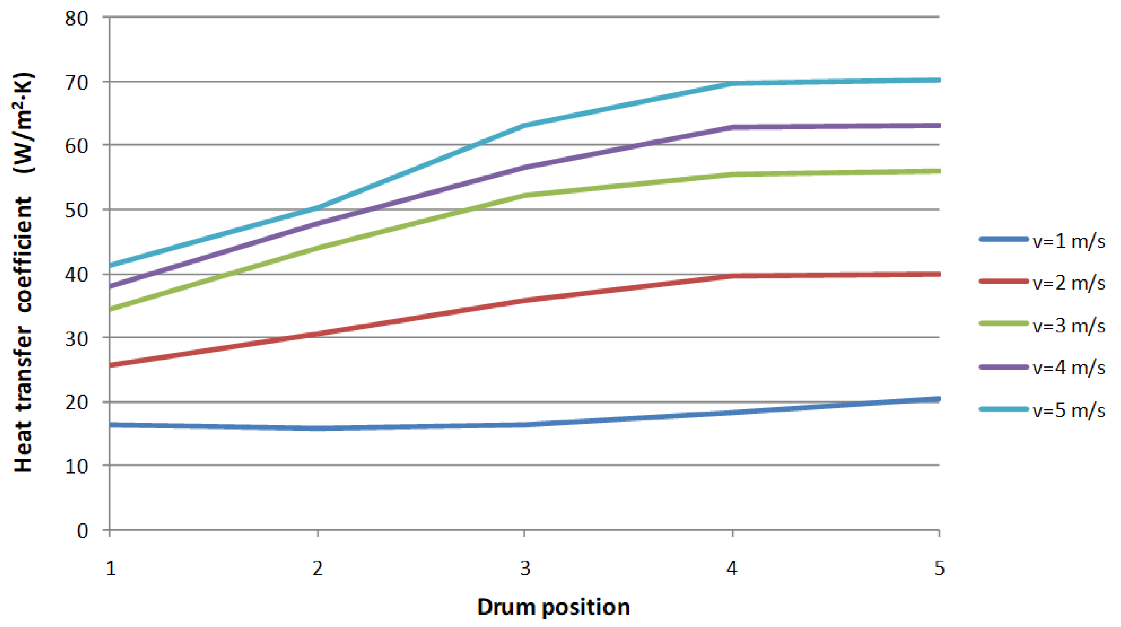 Energies 11 02689 g0a3