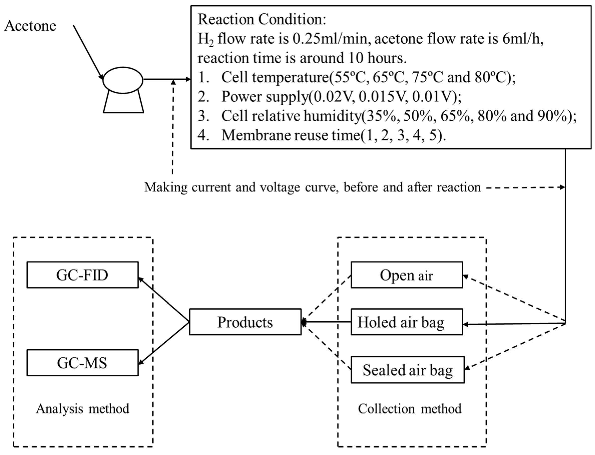 Energies 11 02691 g002