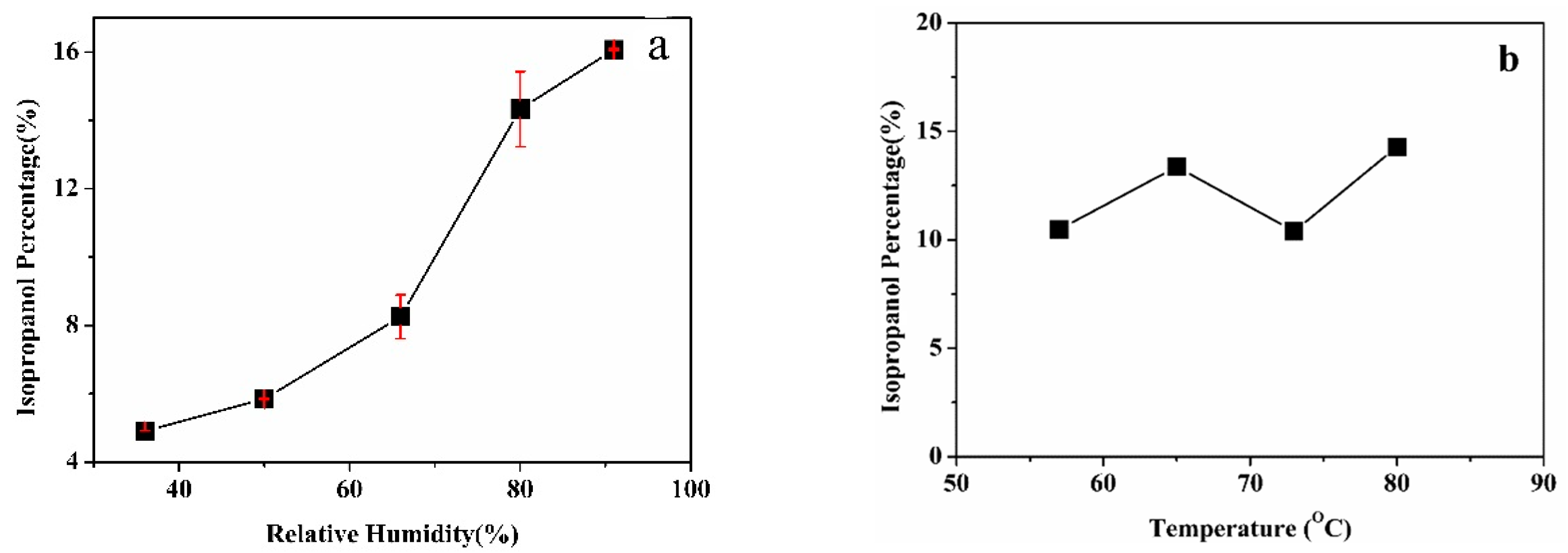 Energies 11 02691 g003