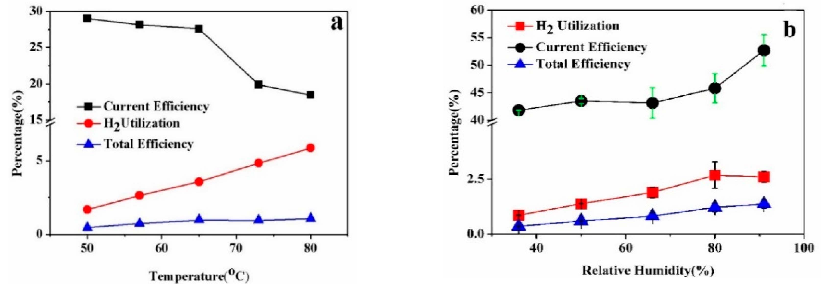 Energies 11 02691 g004
