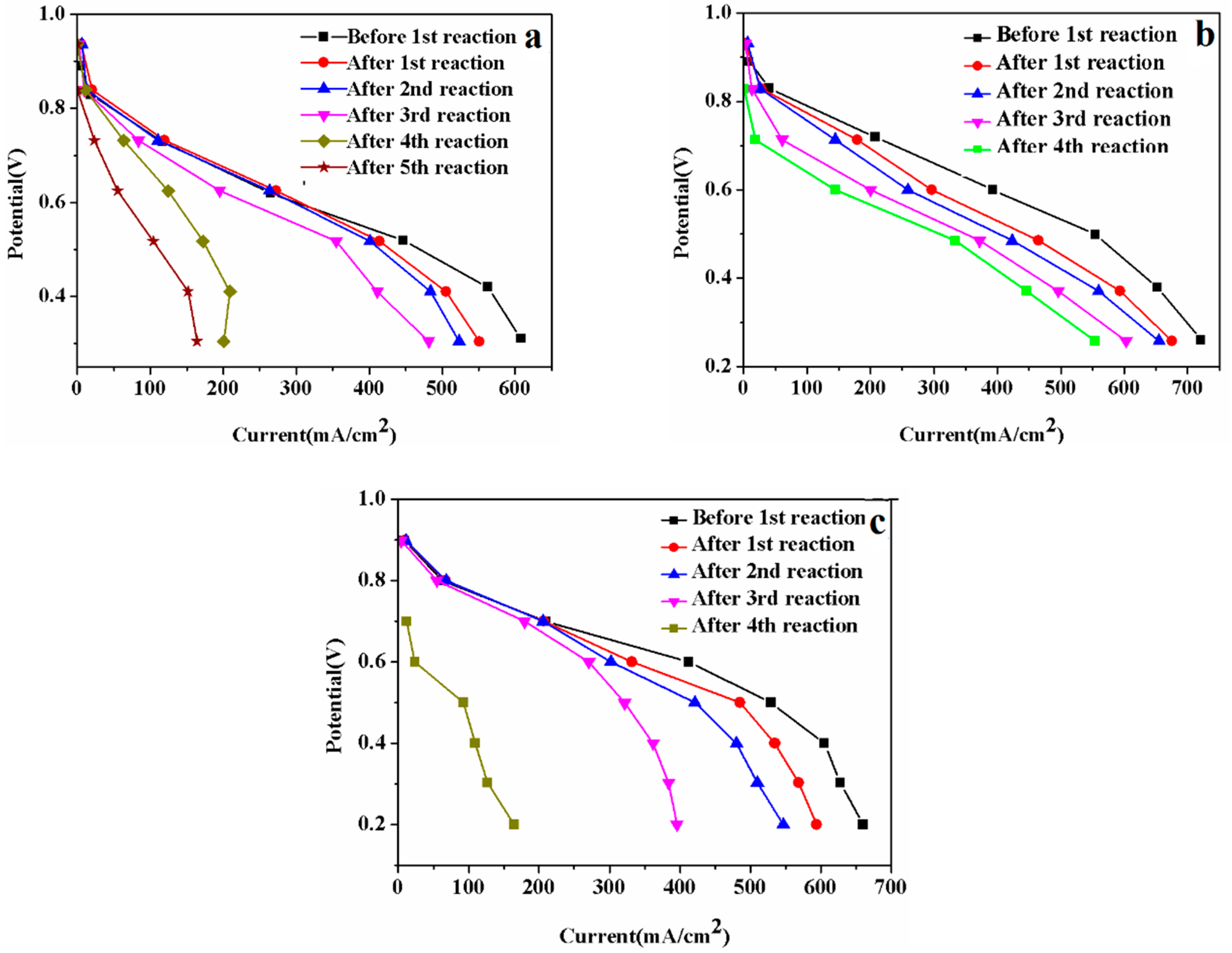Energies 11 02691 g005