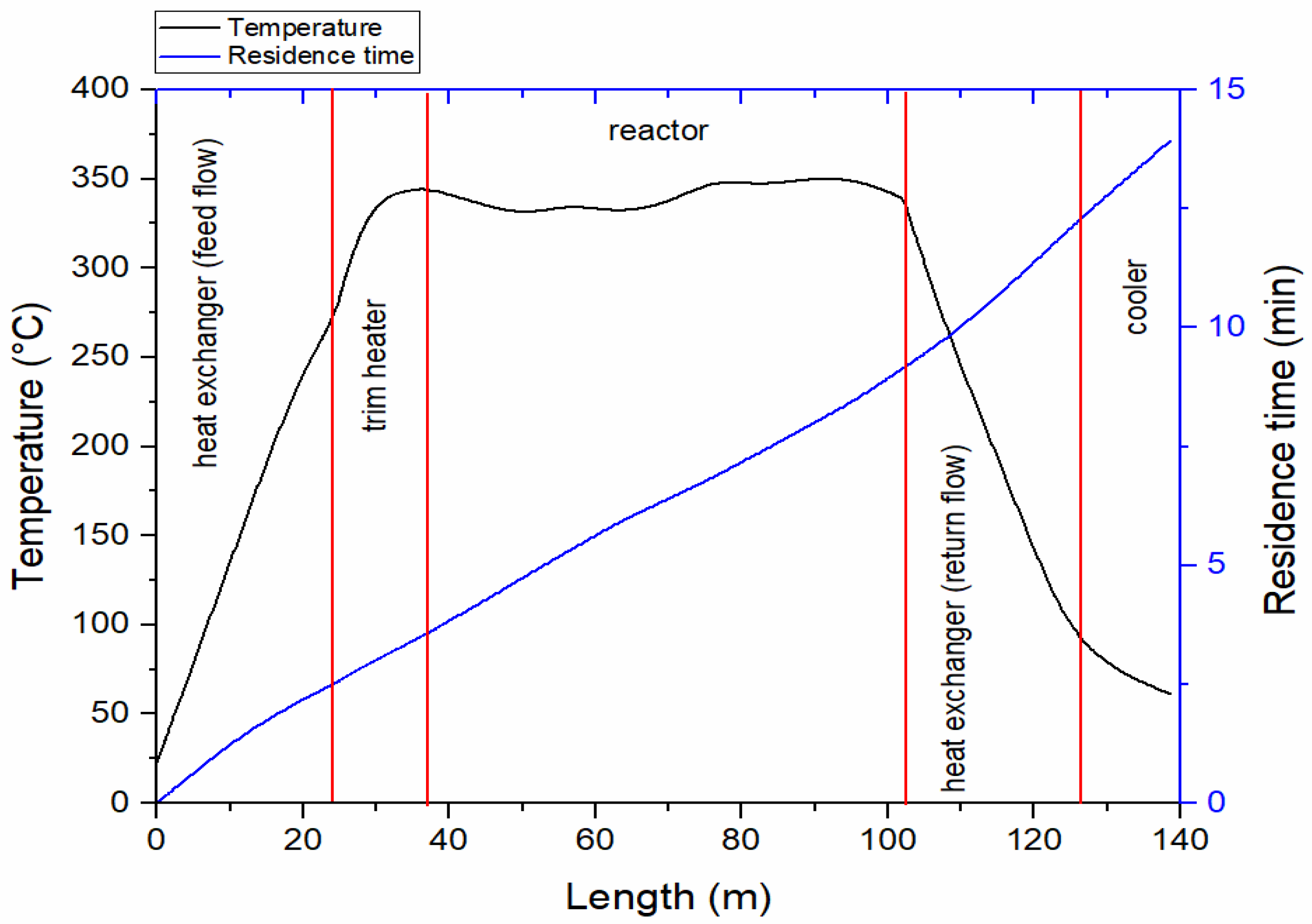 Energies 11 02695 g003