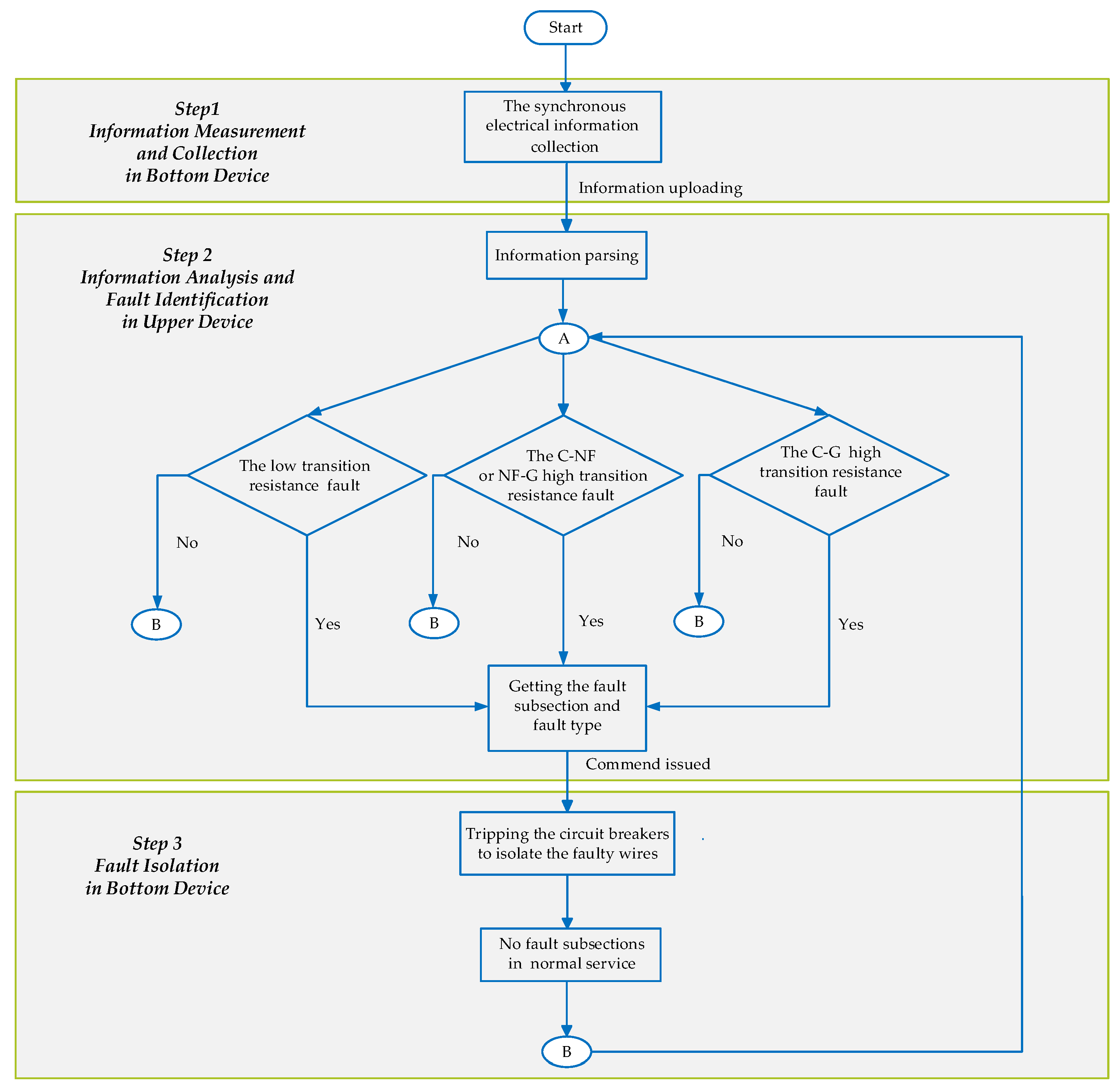 Energies 11 02698 g010