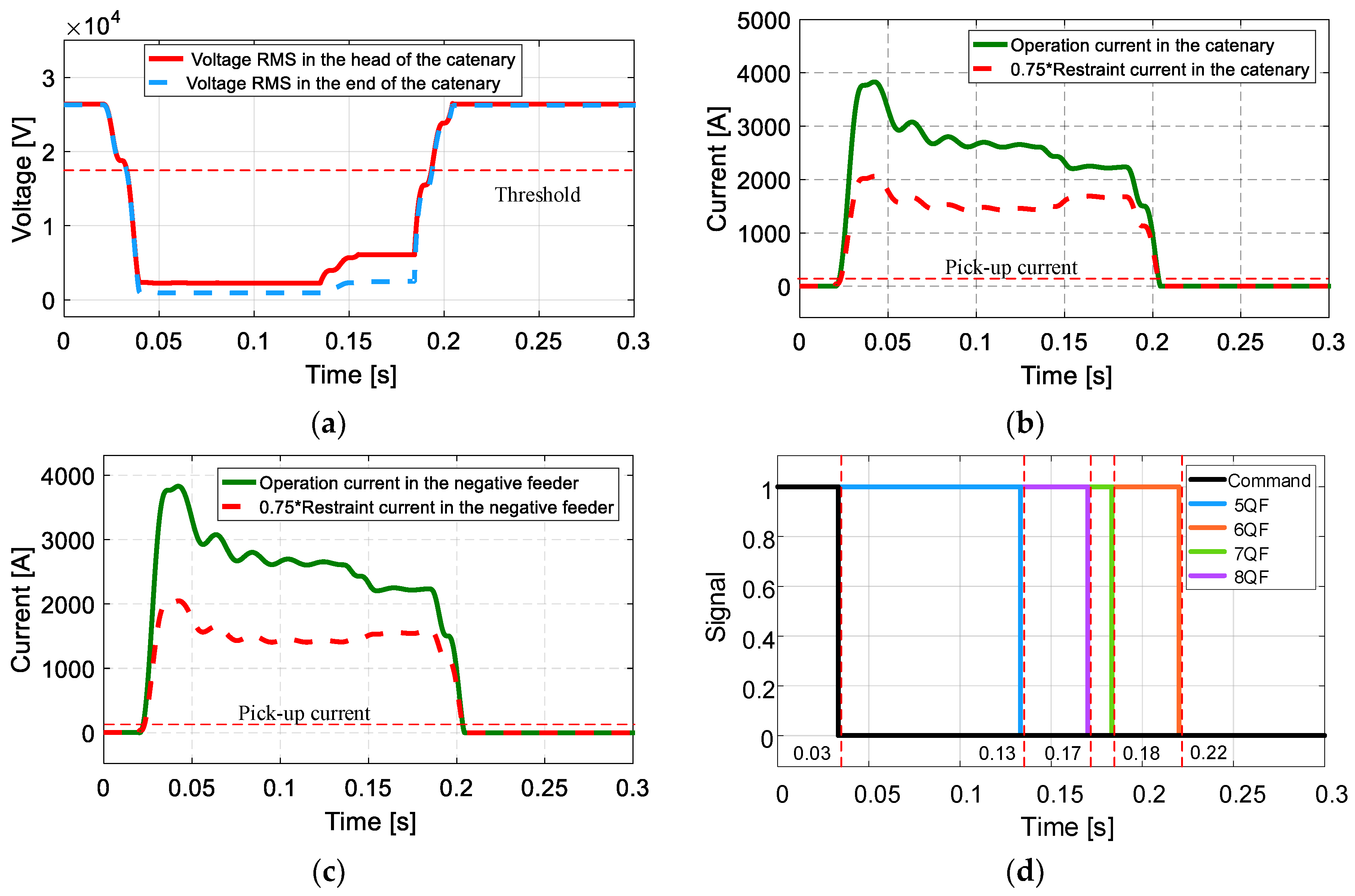Energies 11 02698 g014
