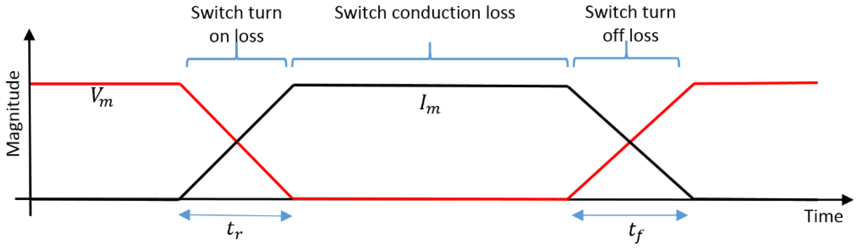 Energies 11 02699 g005