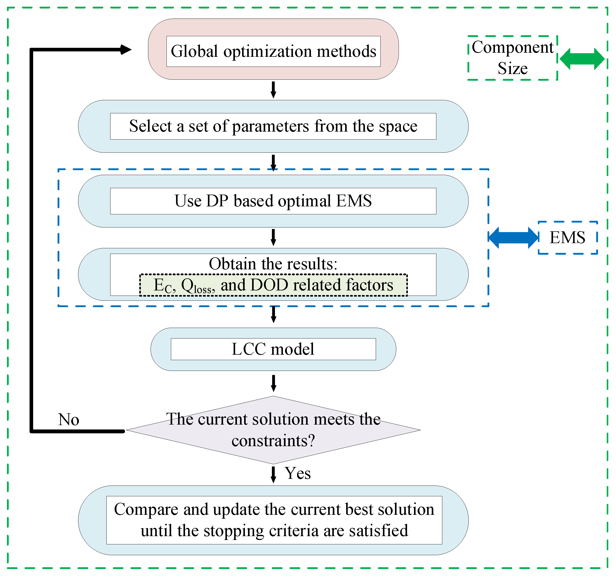 Energies 11 02699 g006