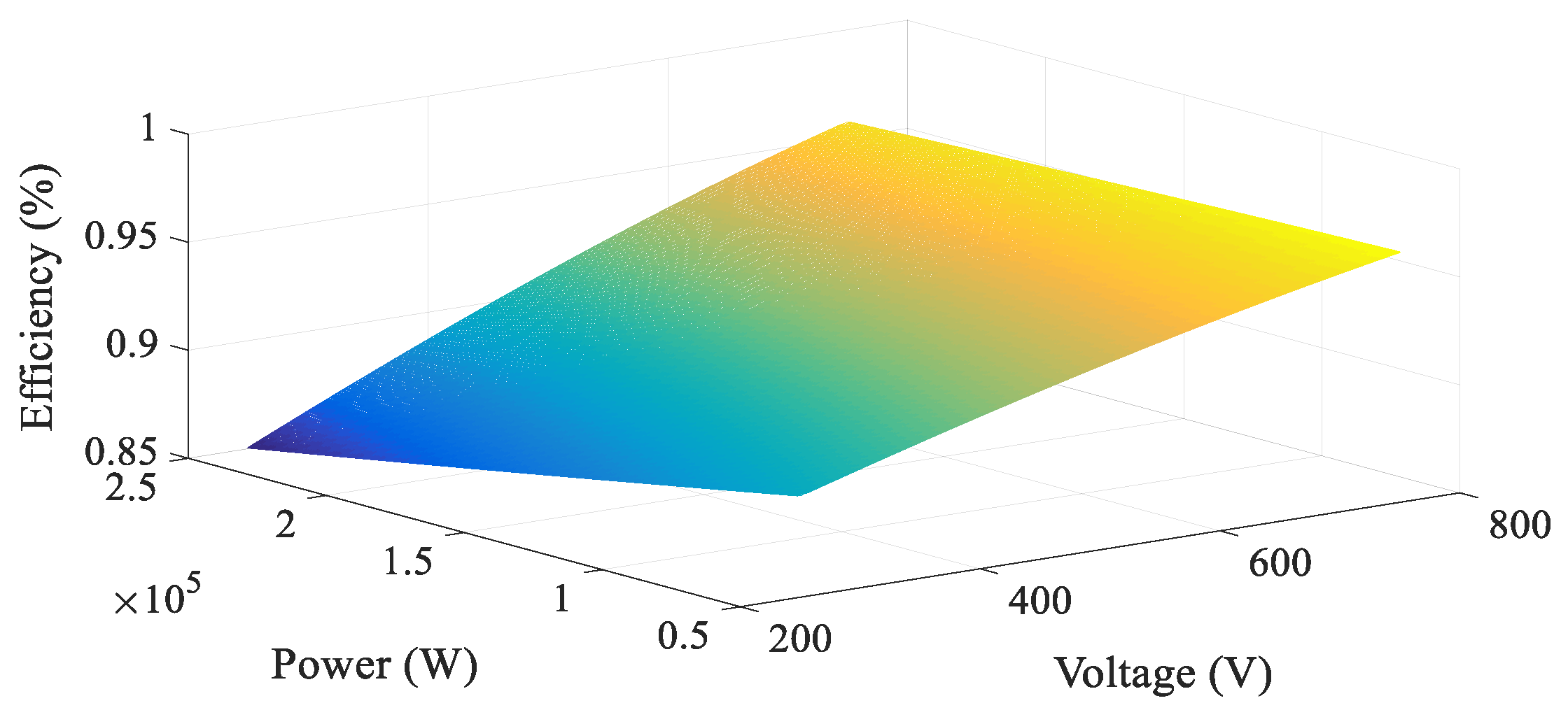 Energies 11 02699 g009