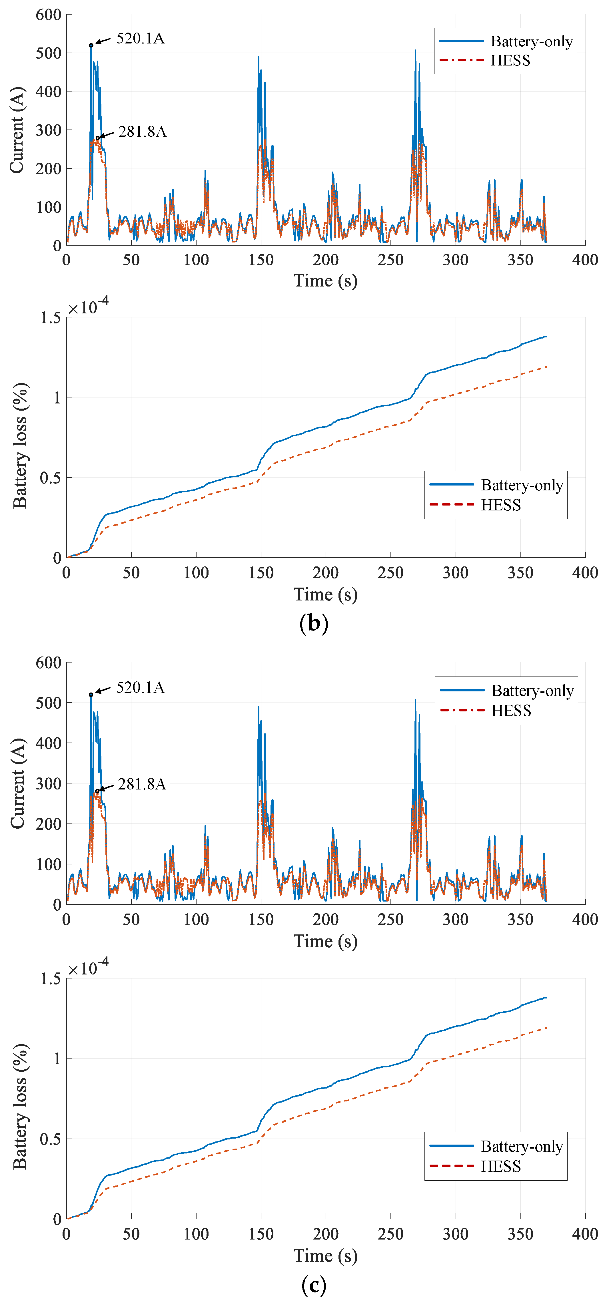 Energies 11 02699 g014b