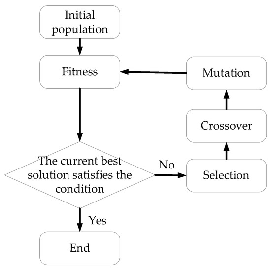 Energies 11 02699 g0a1
