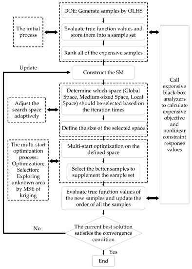 Energies 11 02699 g0a2