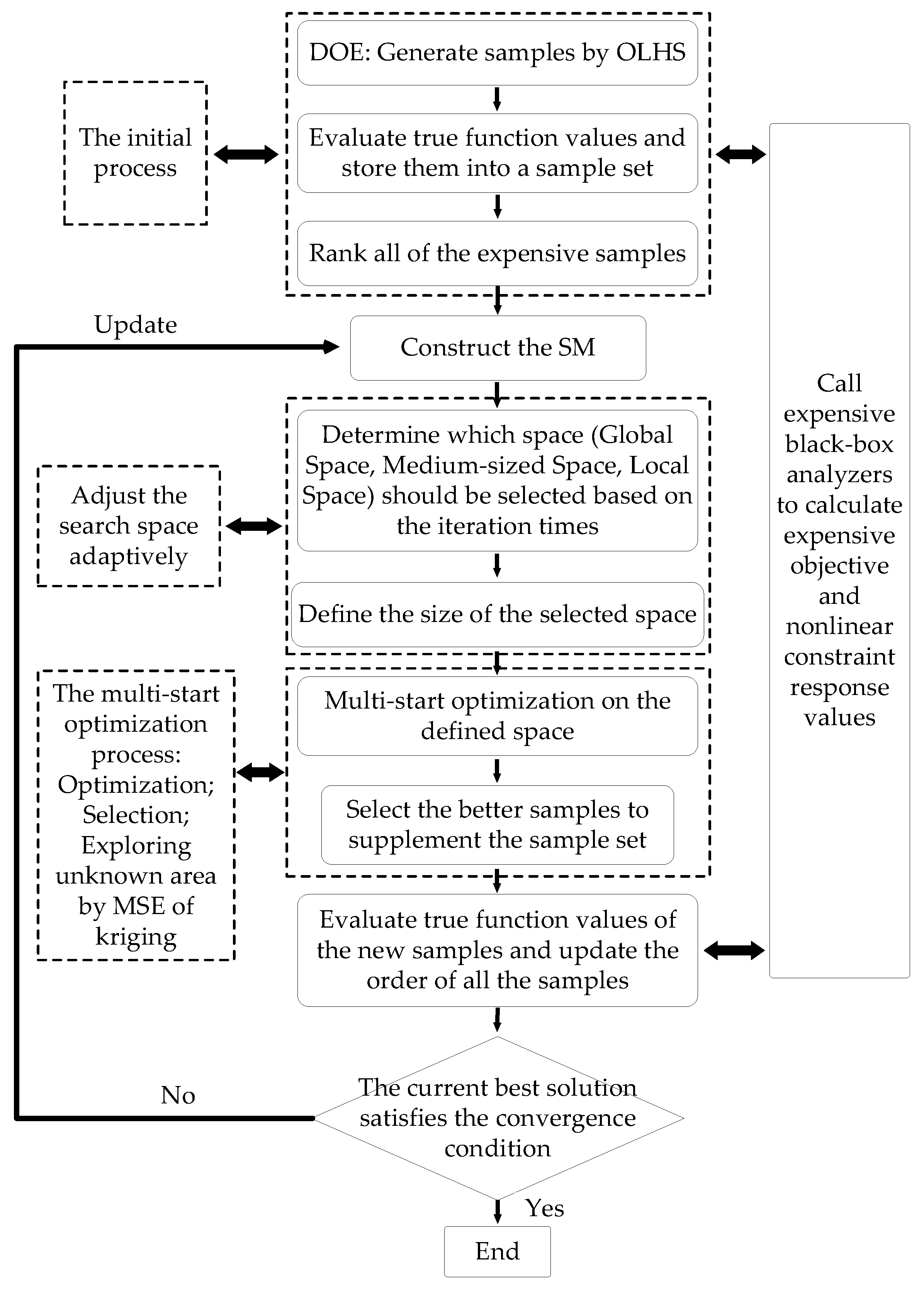 Energies 11 02699 g0a2