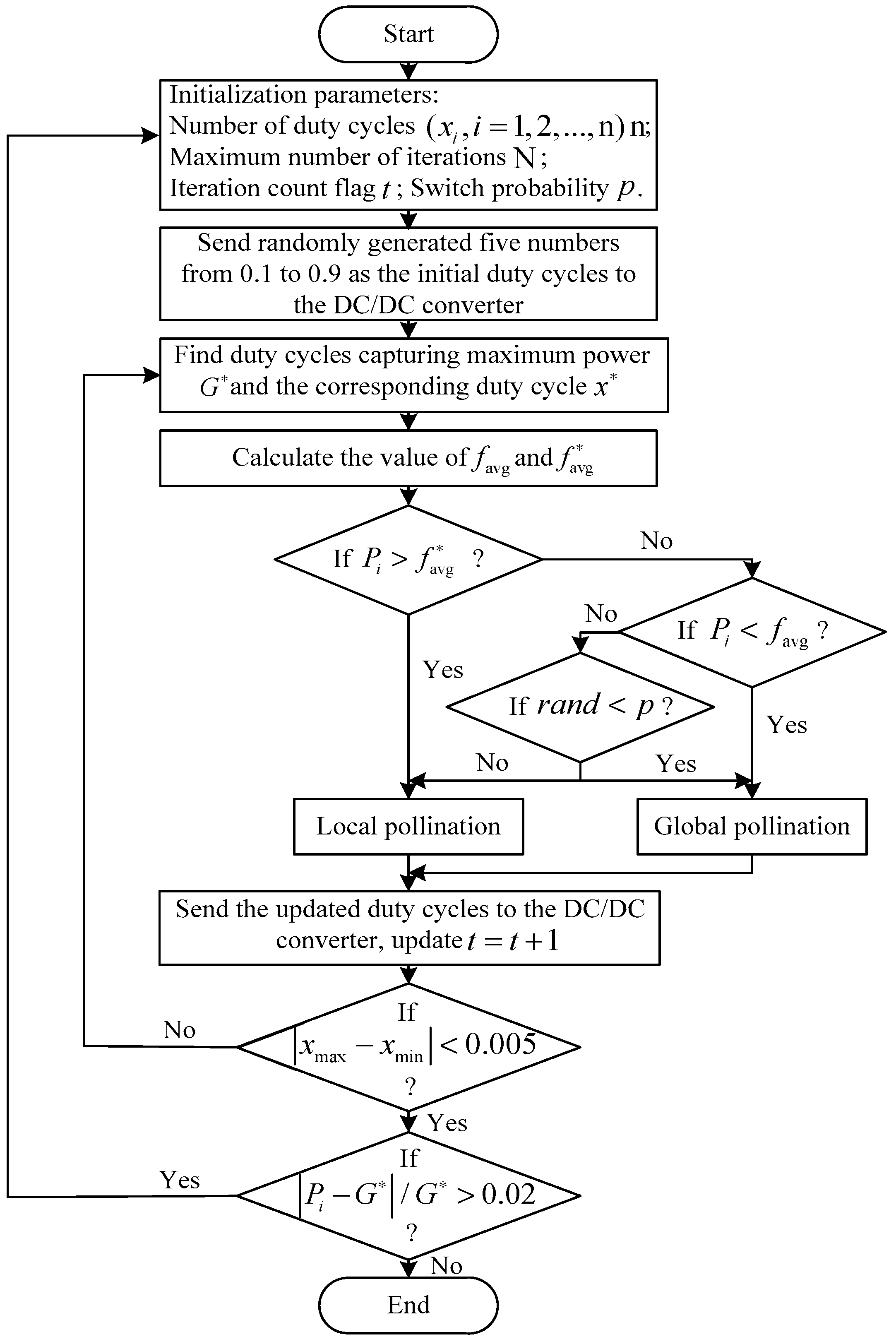 Energies 11 02708 g004