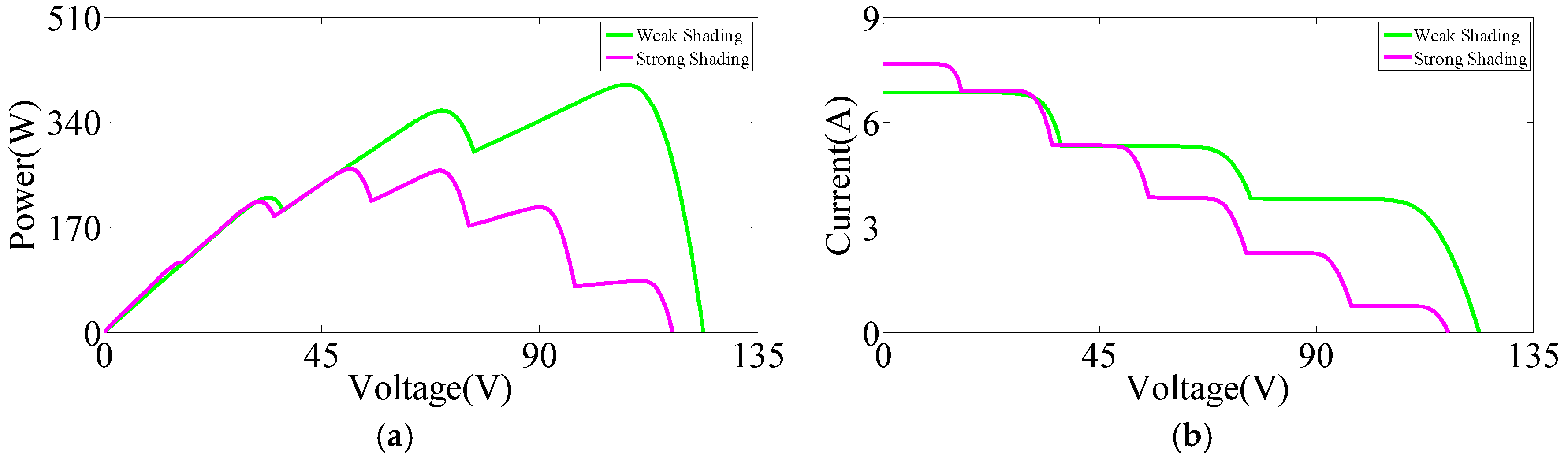 Energies 11 02708 g007