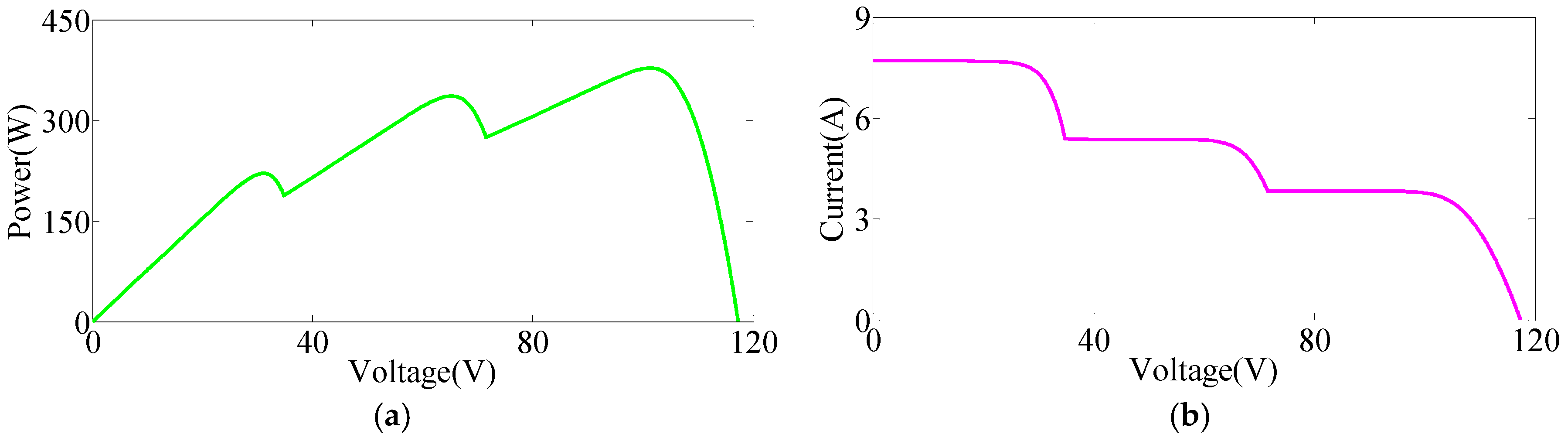Energies 11 02708 g015
