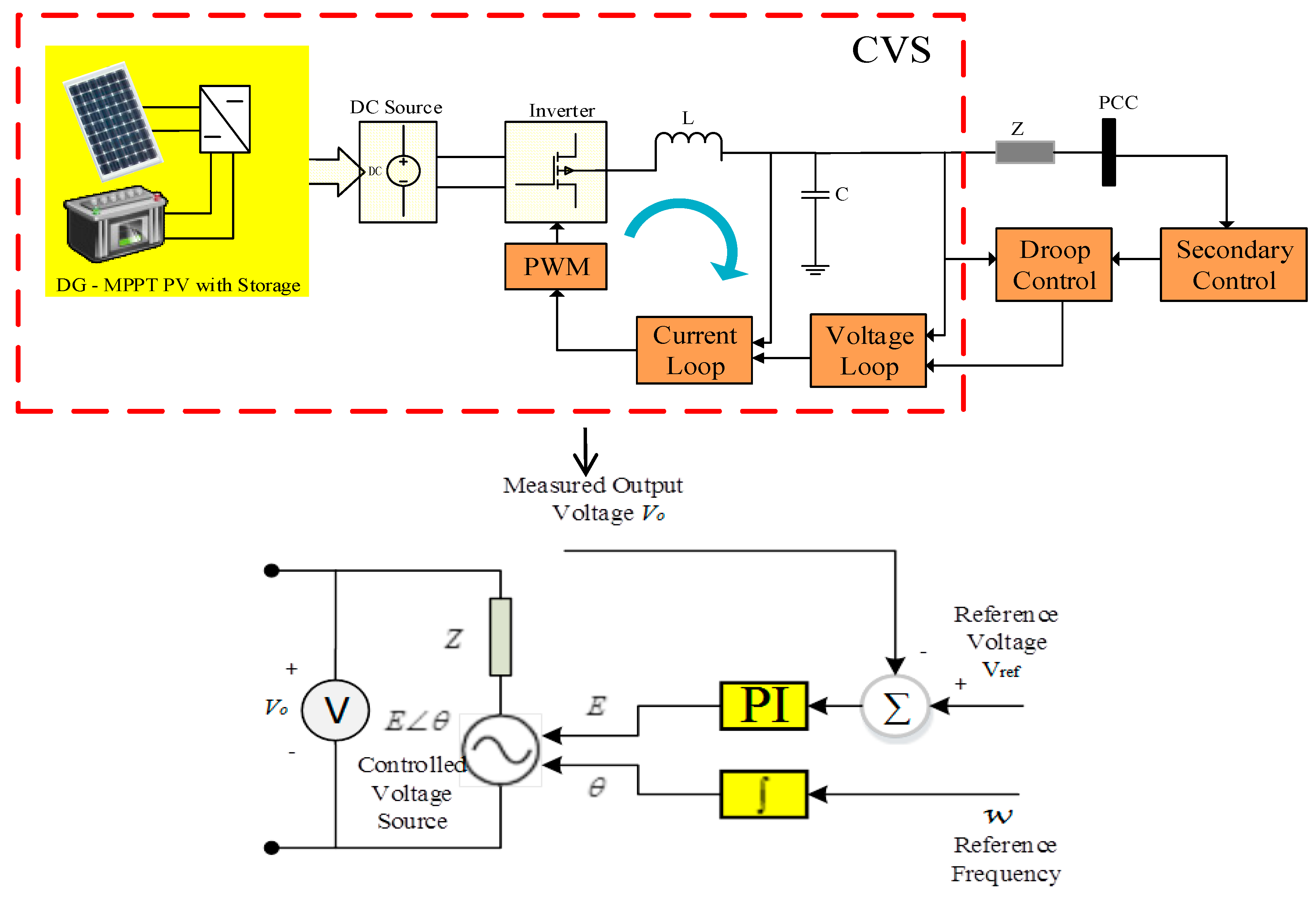 Energies 11 02710 g001