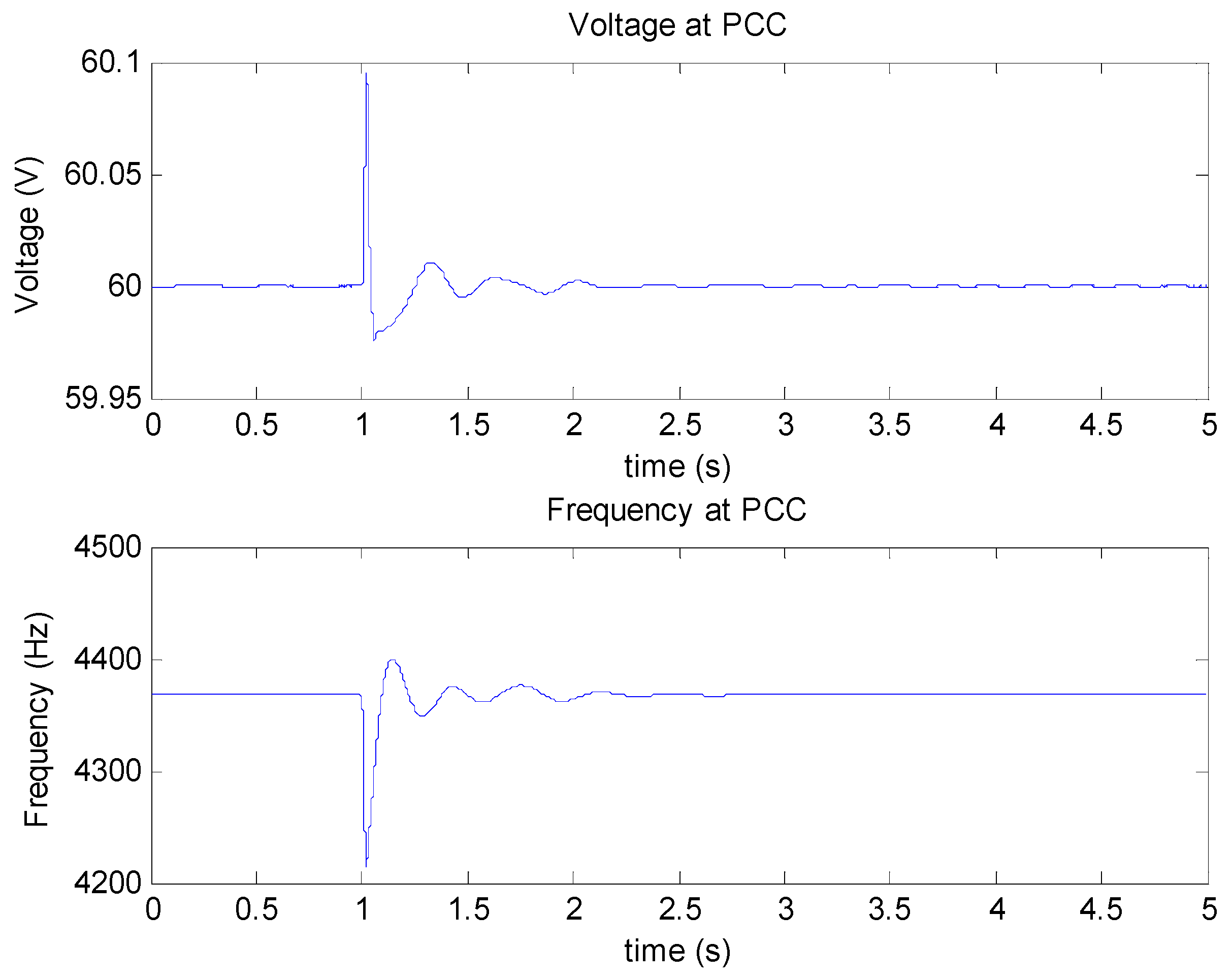 Energies 11 02710 g013