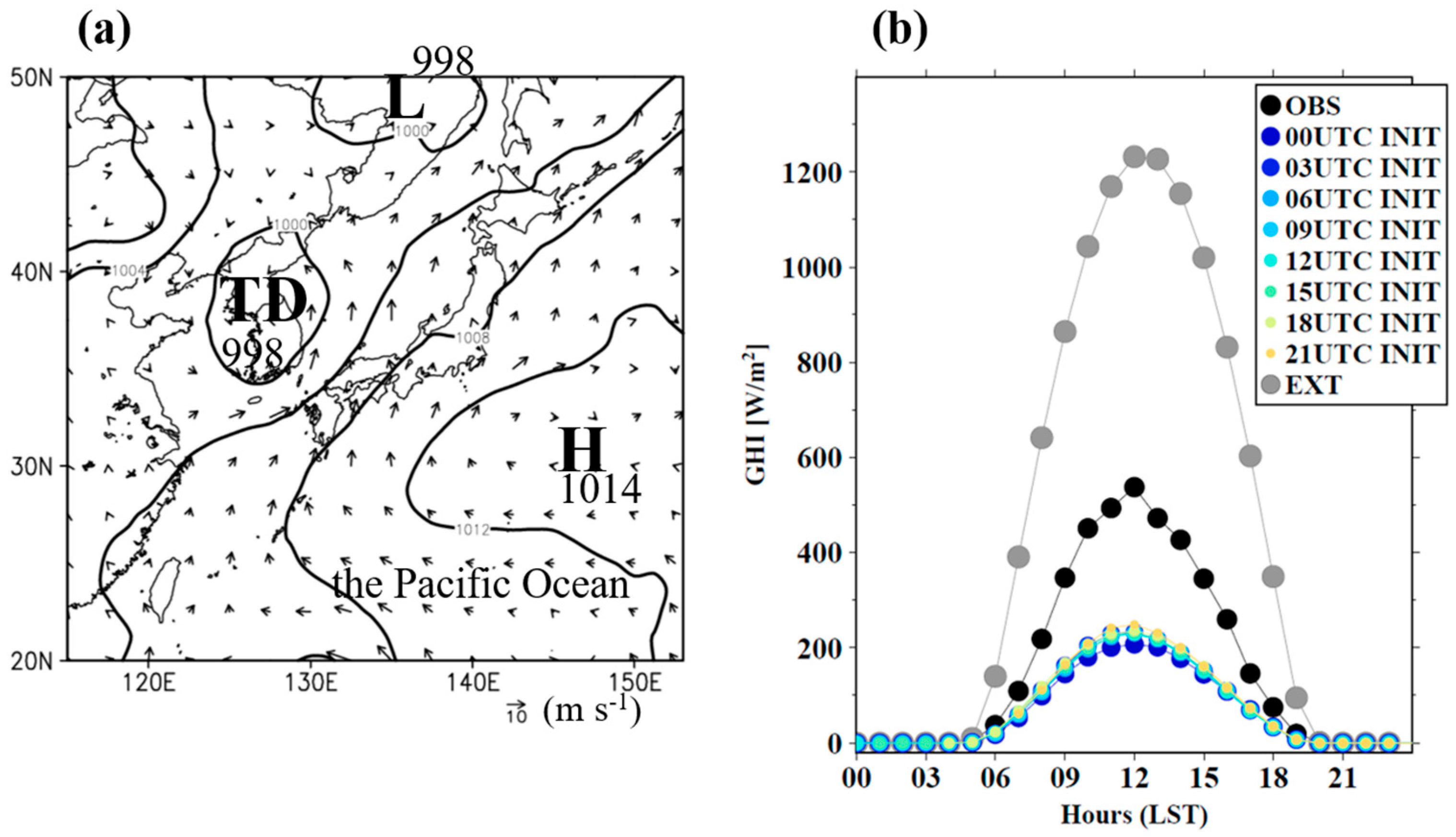 Energies 11 02714 g002