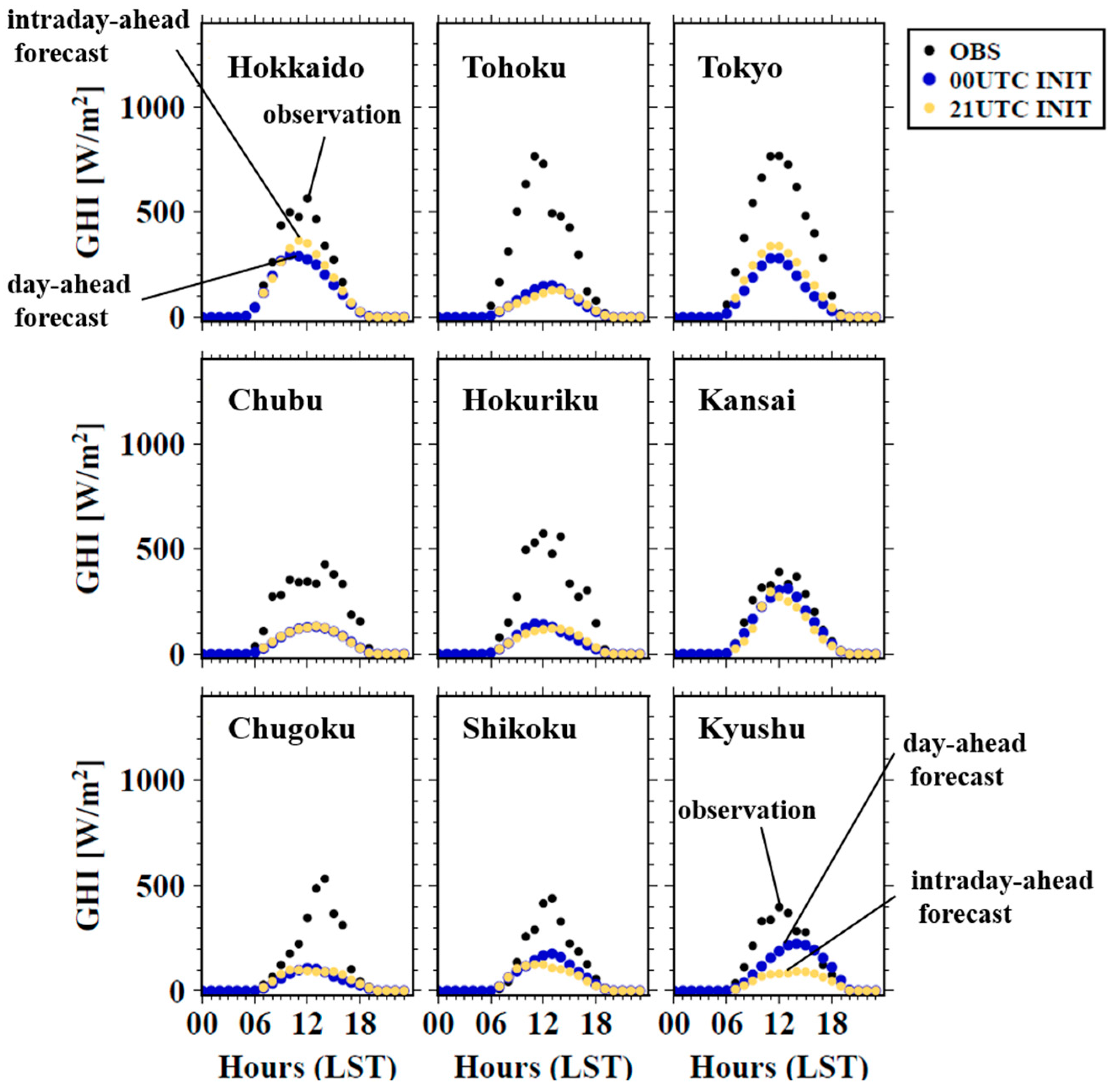 Energies 11 02714 g004