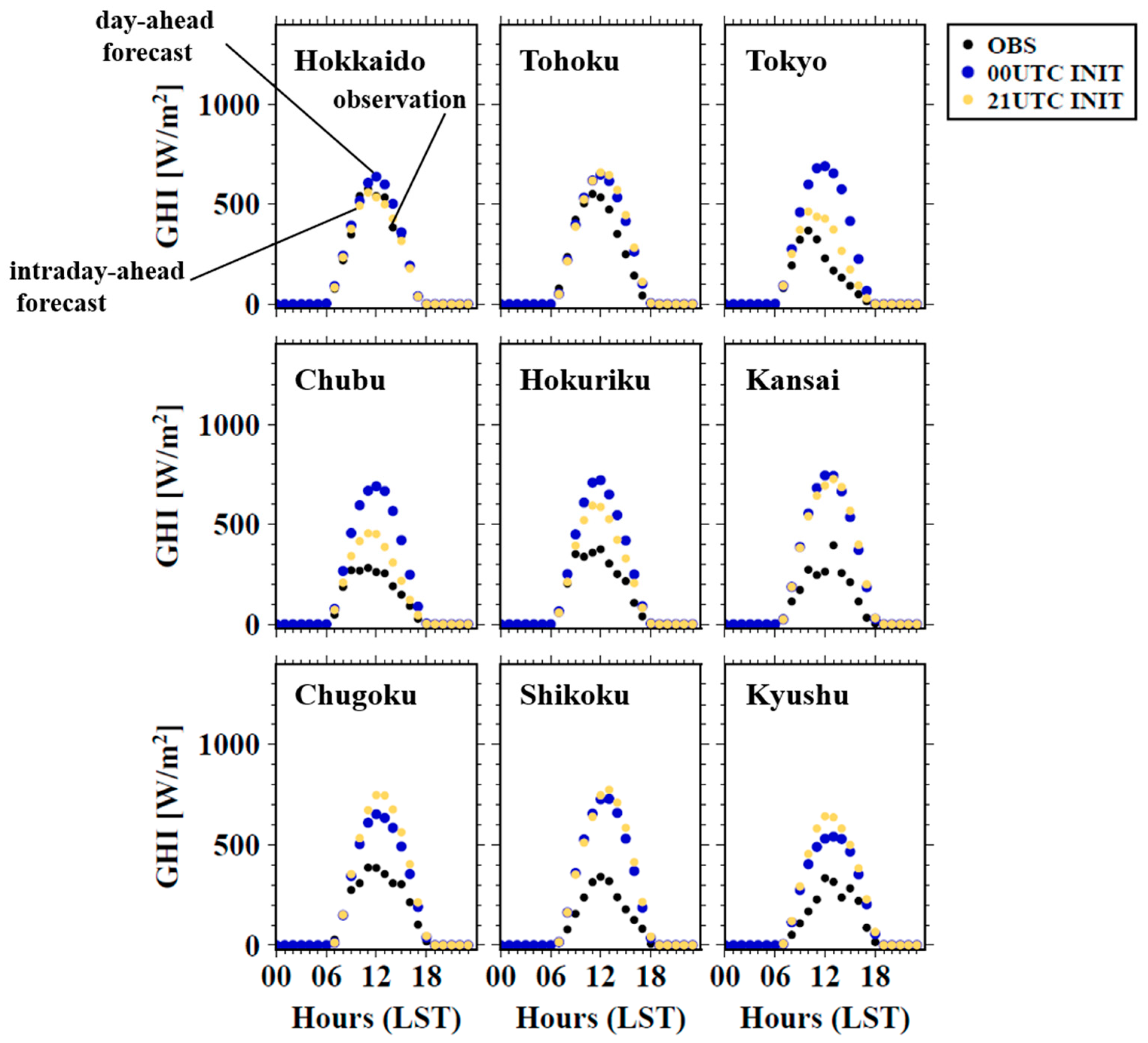 Energies 11 02714 g007