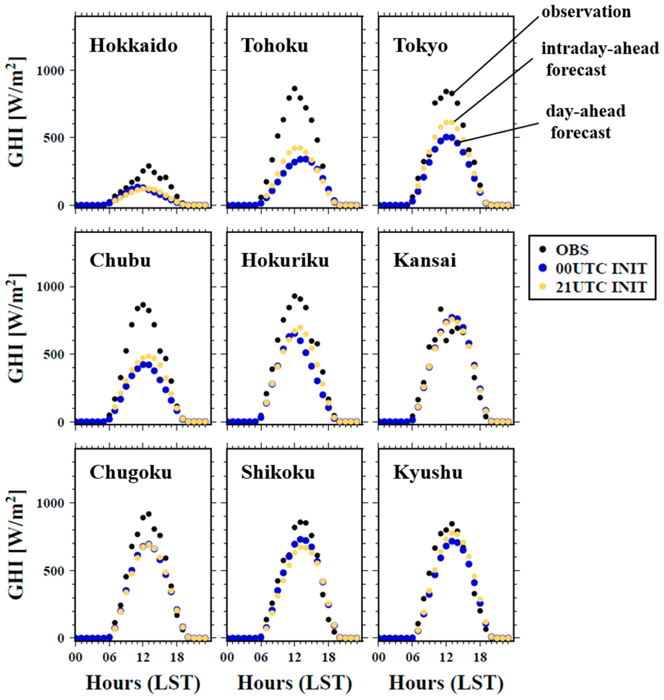 Energies 11 02714 g010