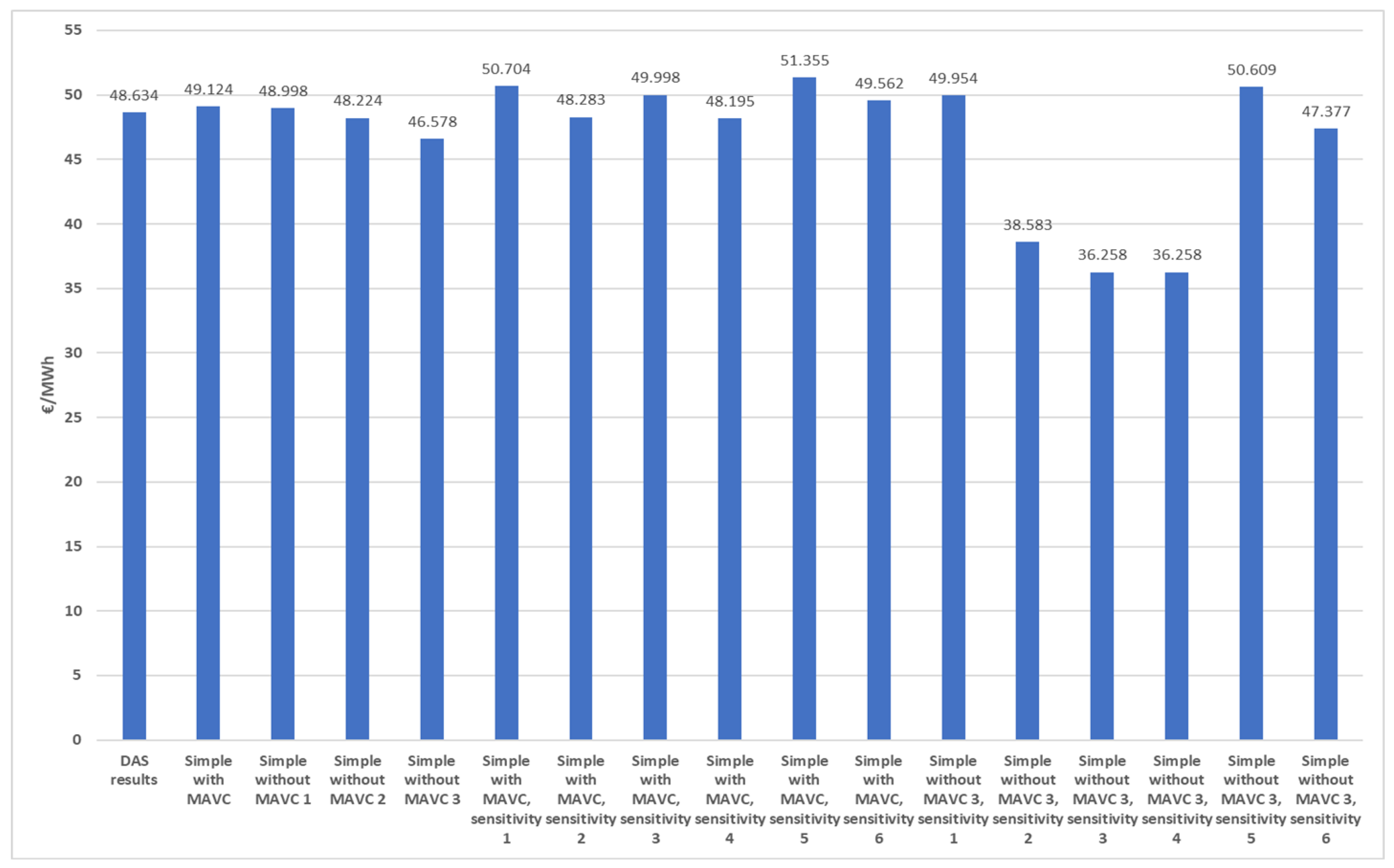 Energies 11 02715 g002 Energies 11 02715 g002