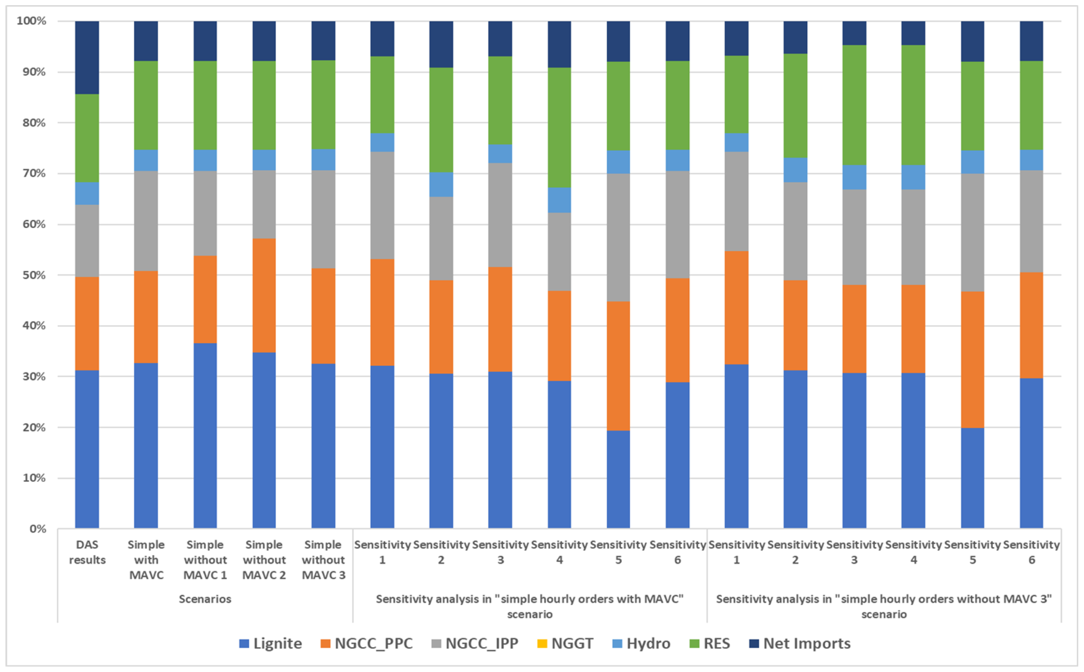 Energies 11 02715 g004 Energies 11 02715 g004