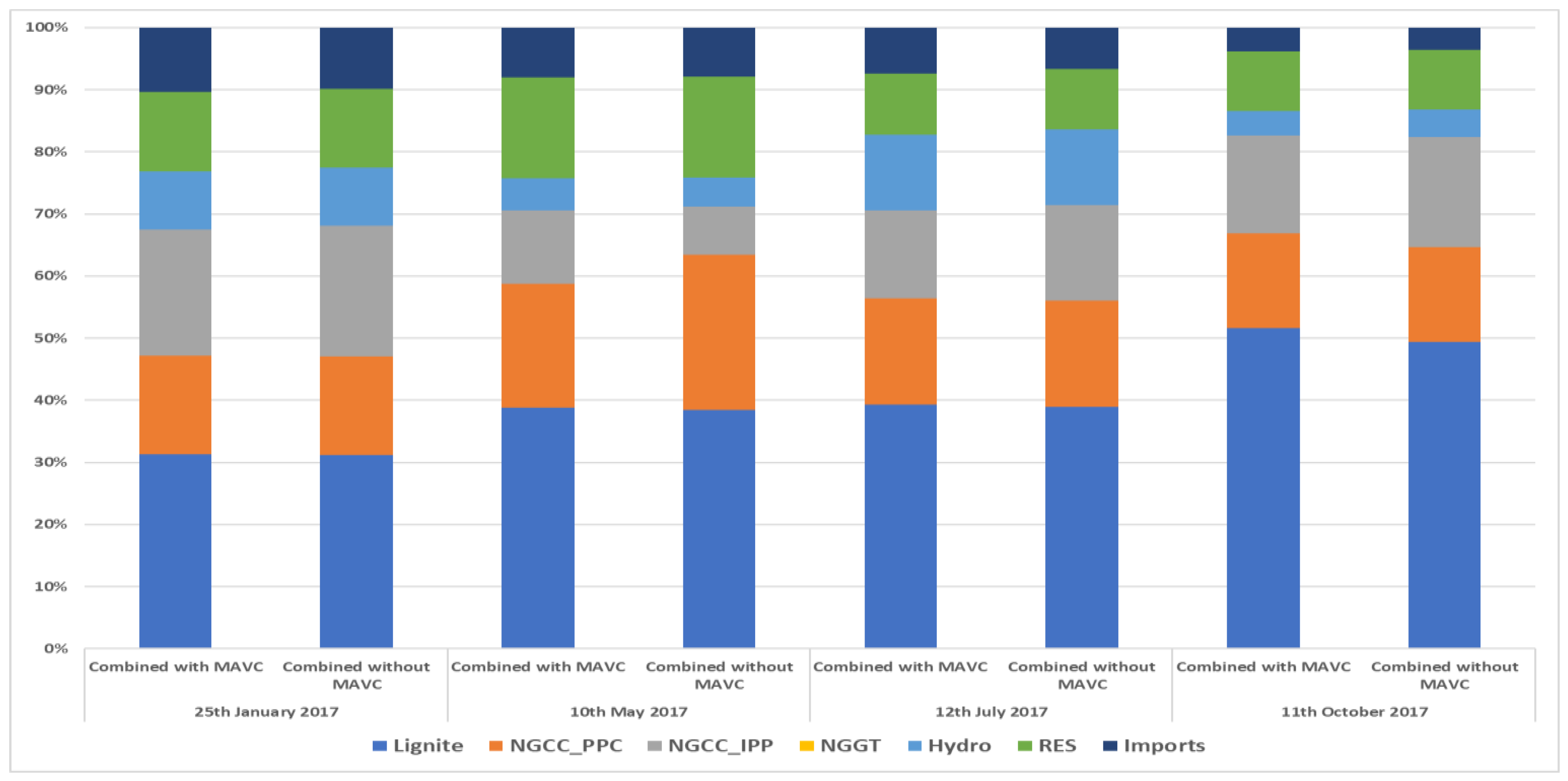 Energies 11 02715 g005 Energies 11 02715 g005