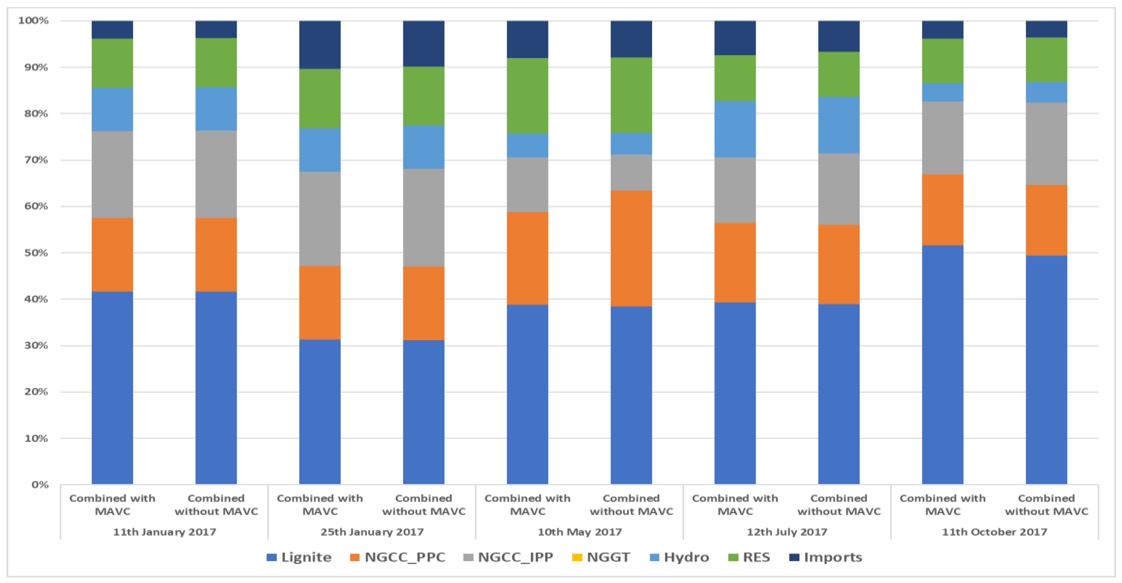 Energies 11 02715 g006 Energies 11 02715 g006