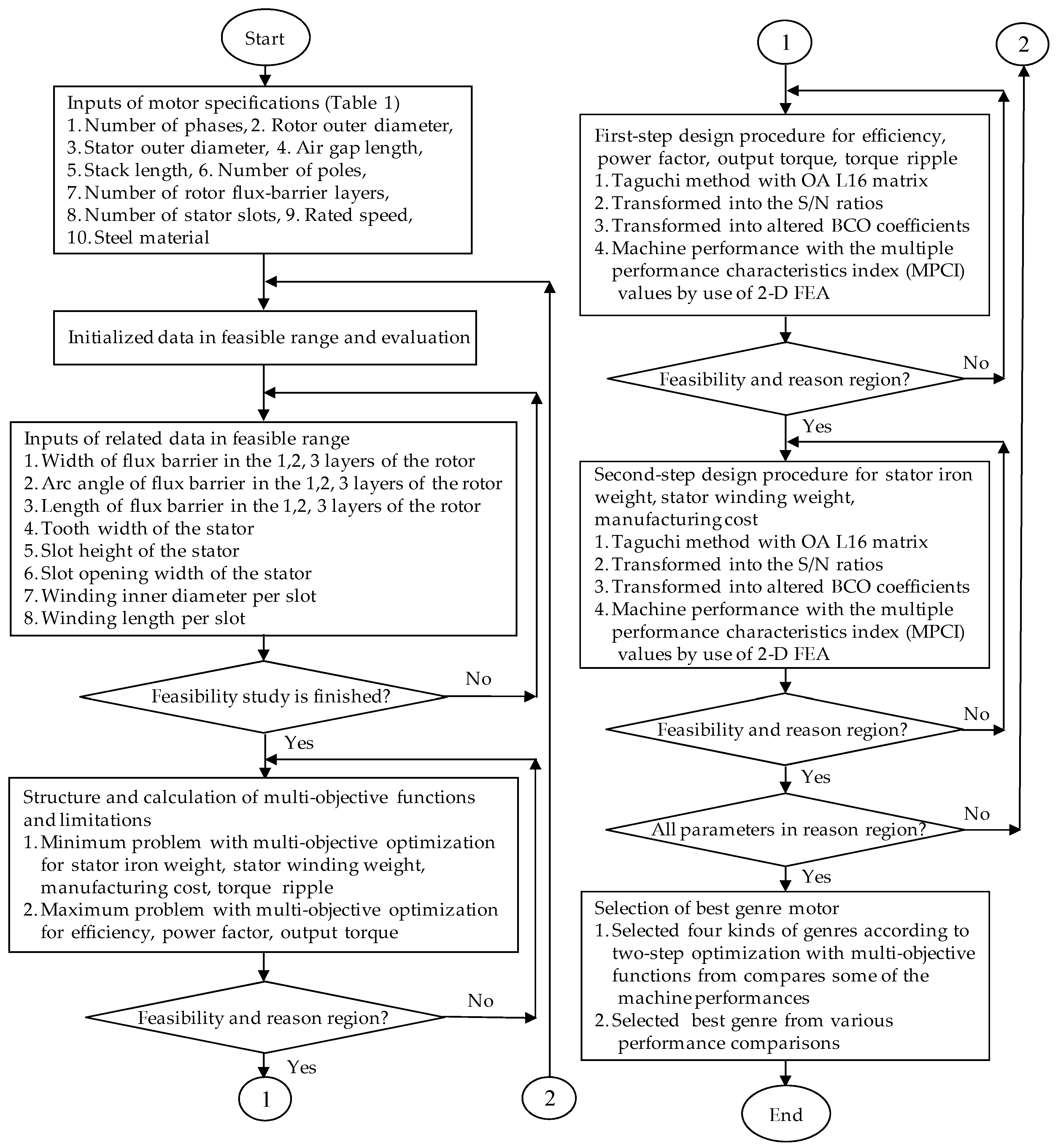 Energies 11 02716 g004