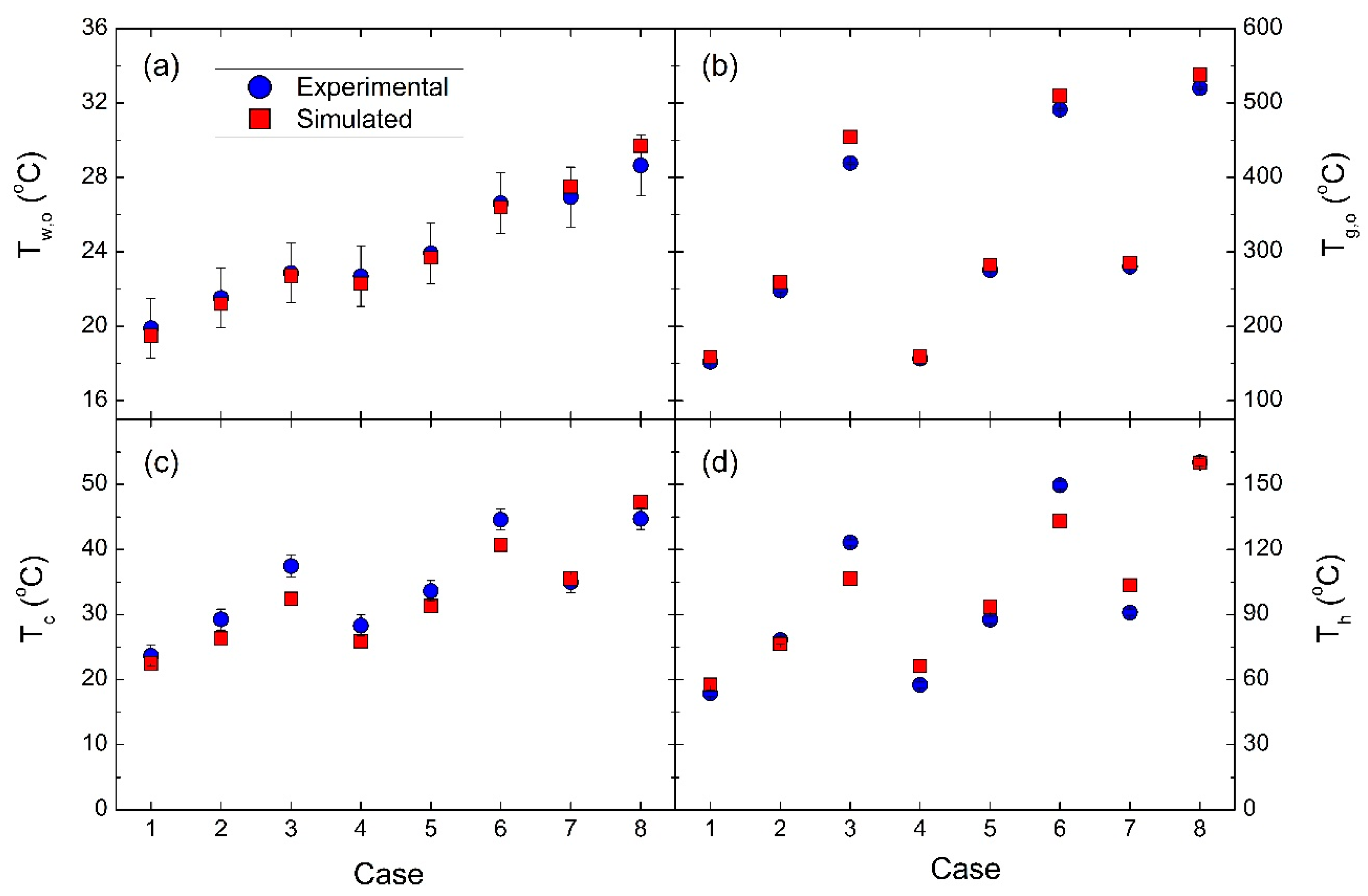 Energies 11 02720 g006