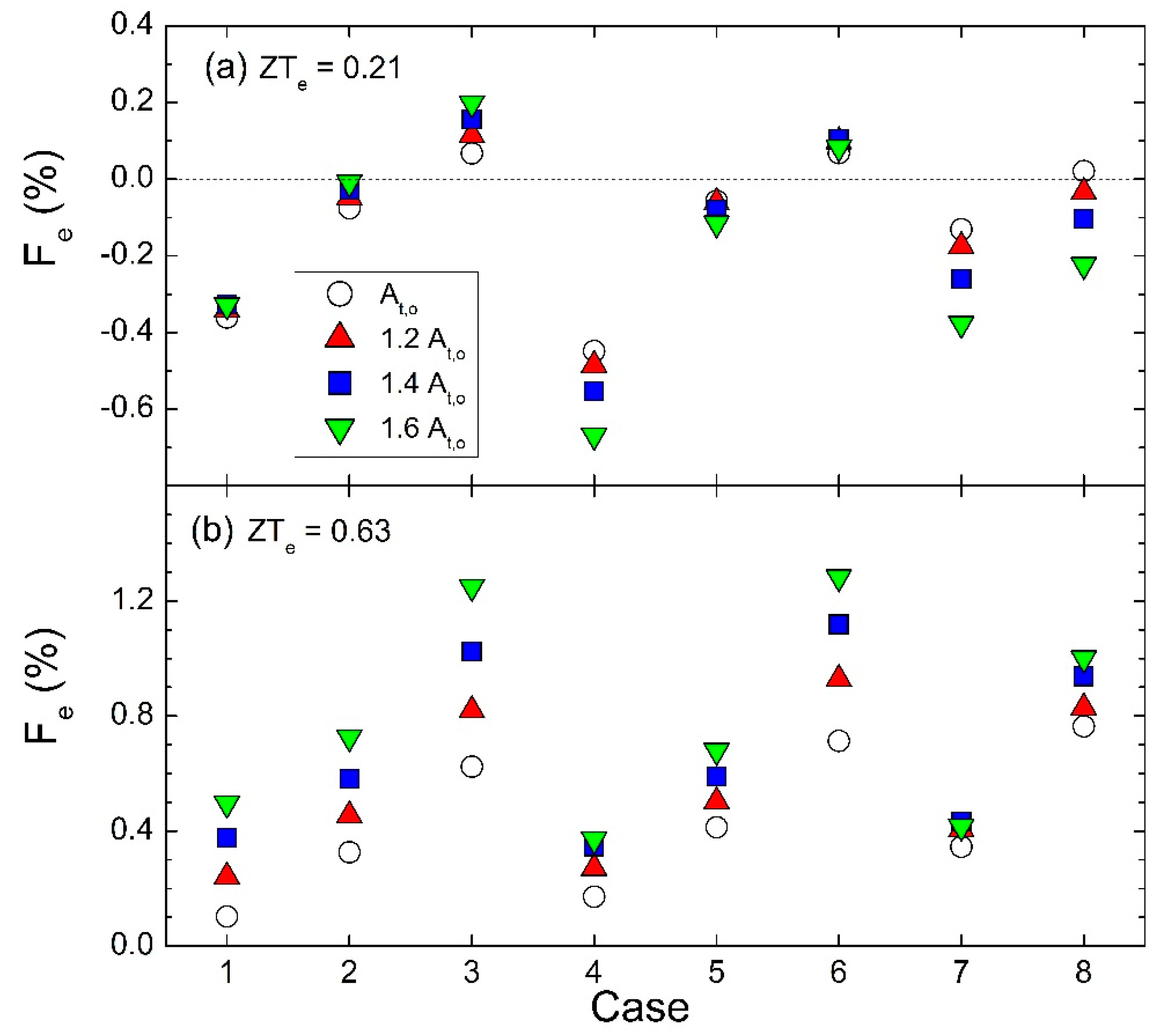 Energies 11 02720 g014