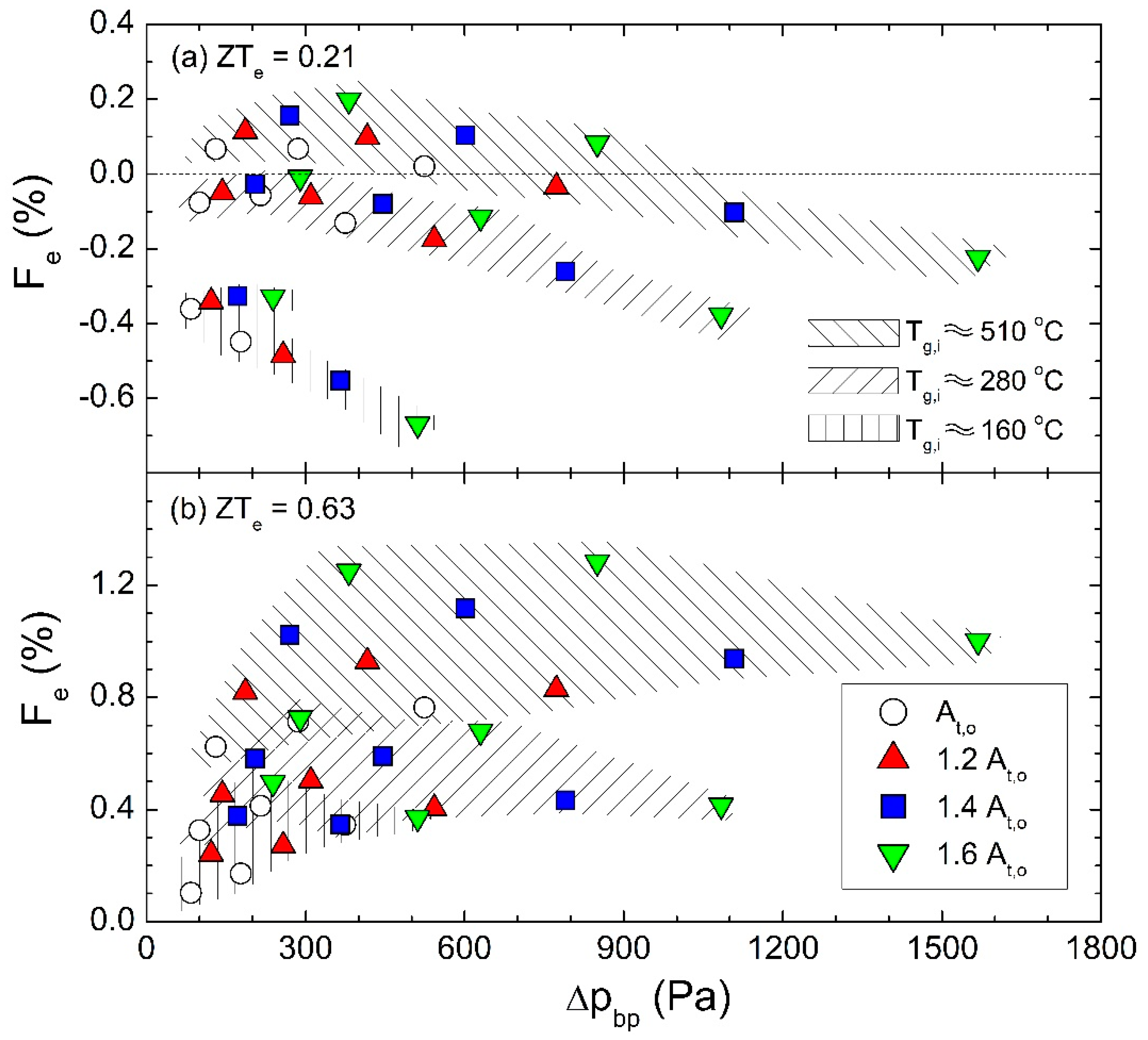 Energies 11 02720 g015