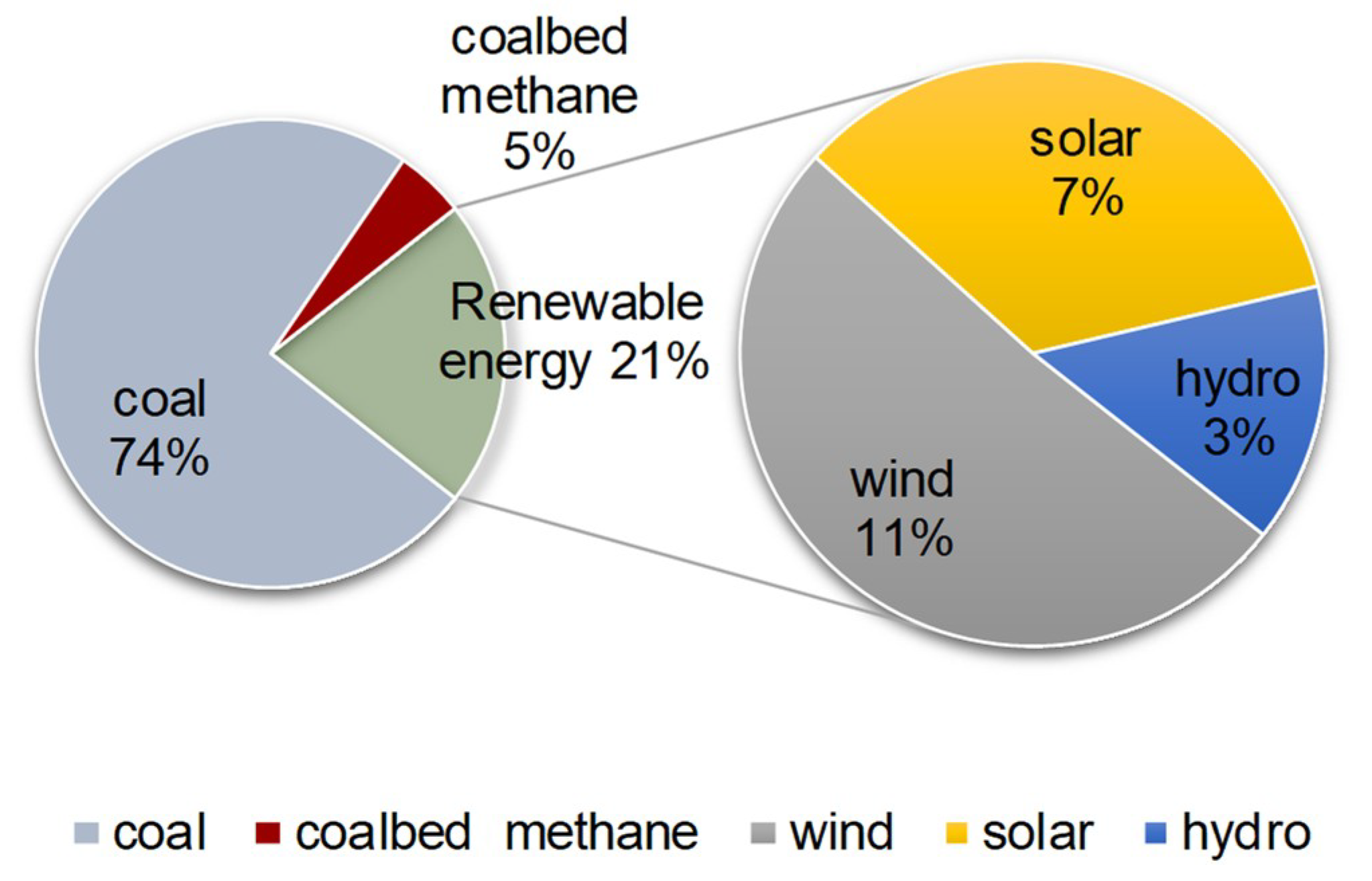 Energies 11 02723 g002