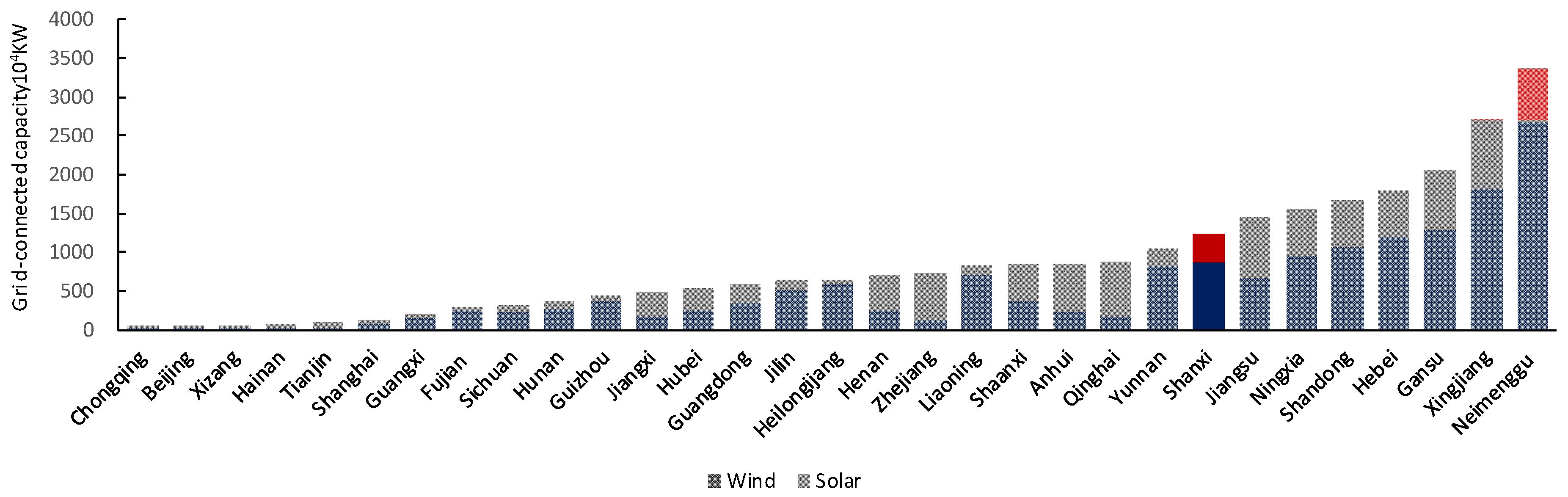 Energies 11 02723 g004