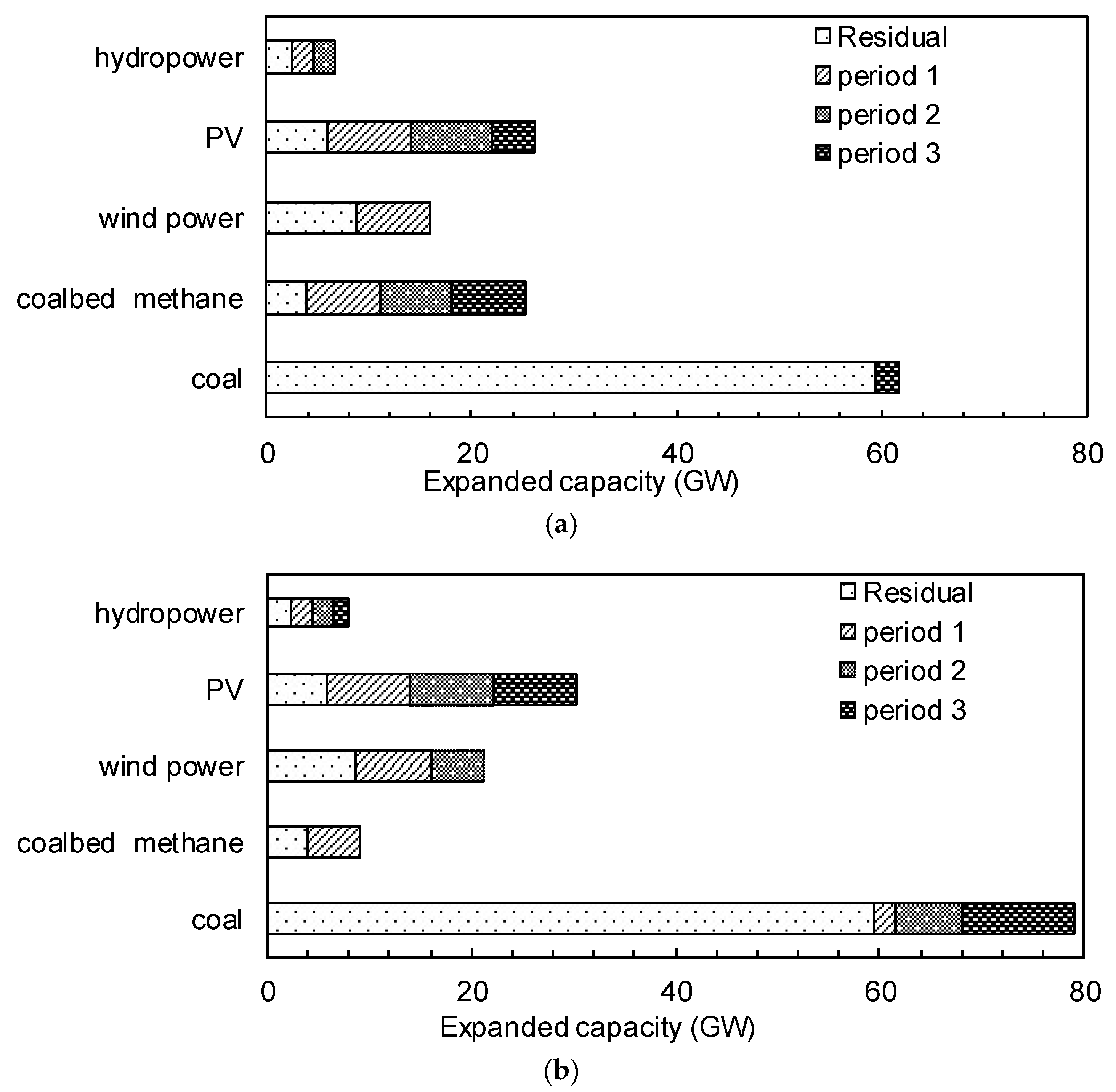 Energies 11 02723 g007