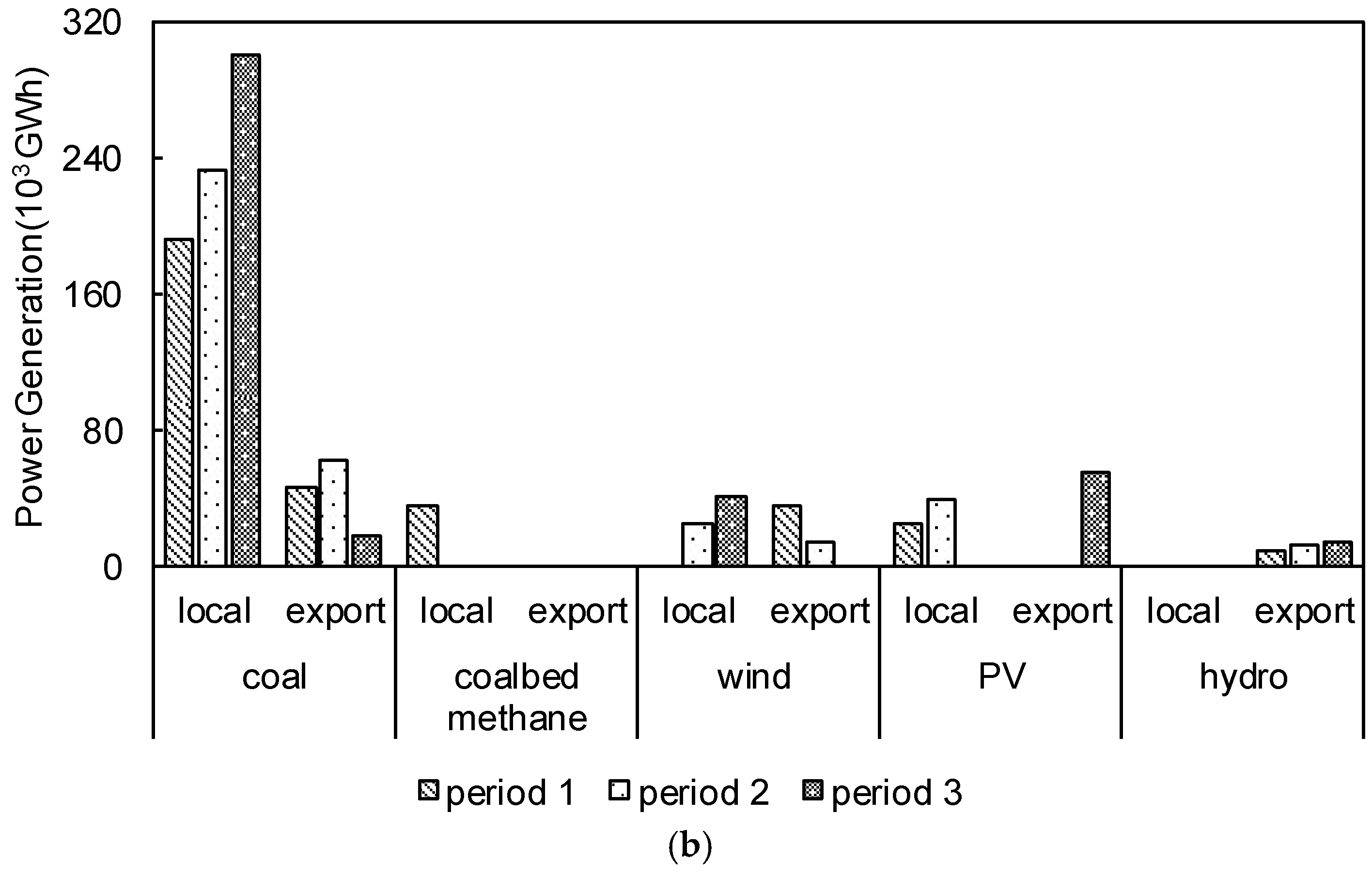 Energies 11 02723 g008b