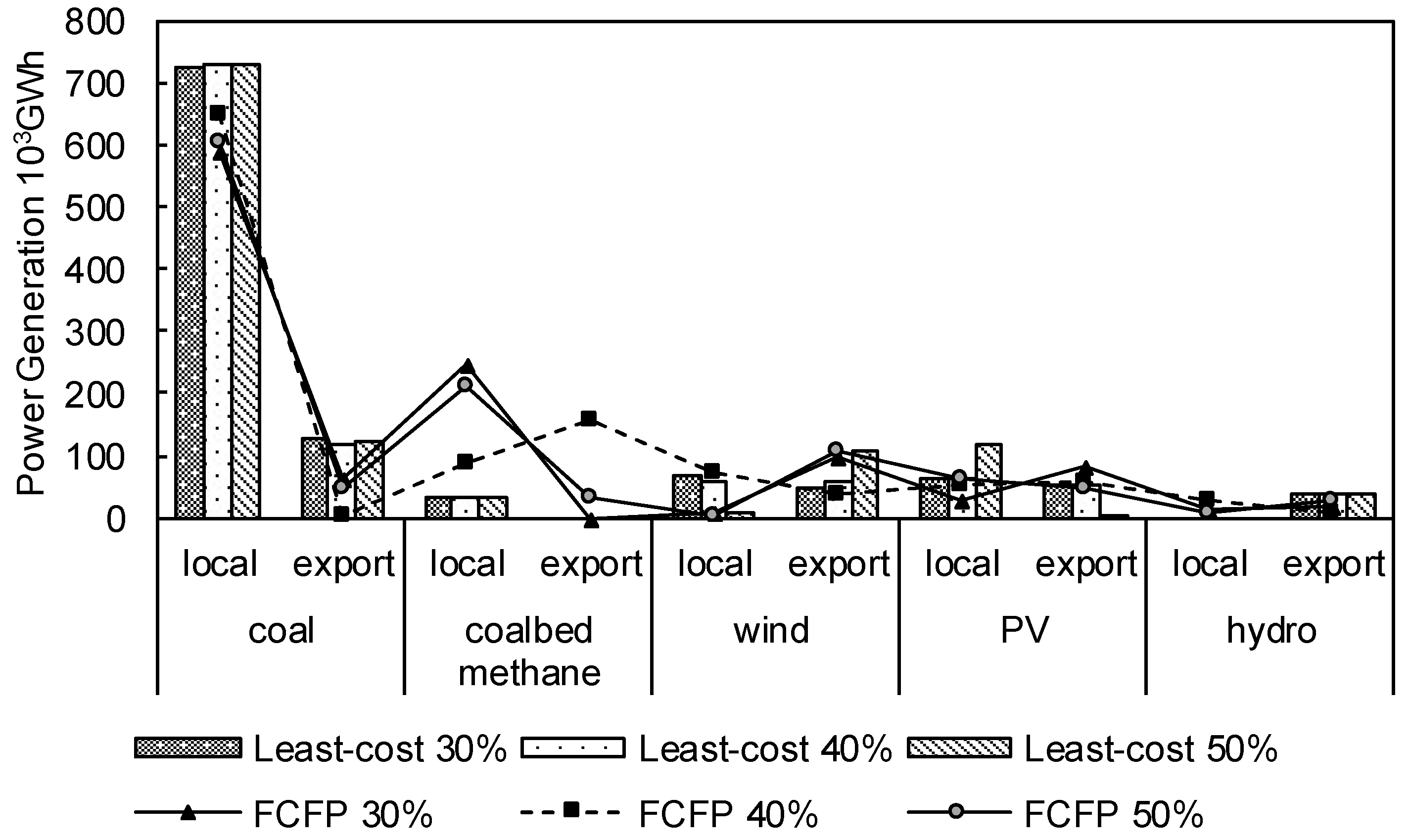 Energies 11 02723 g010