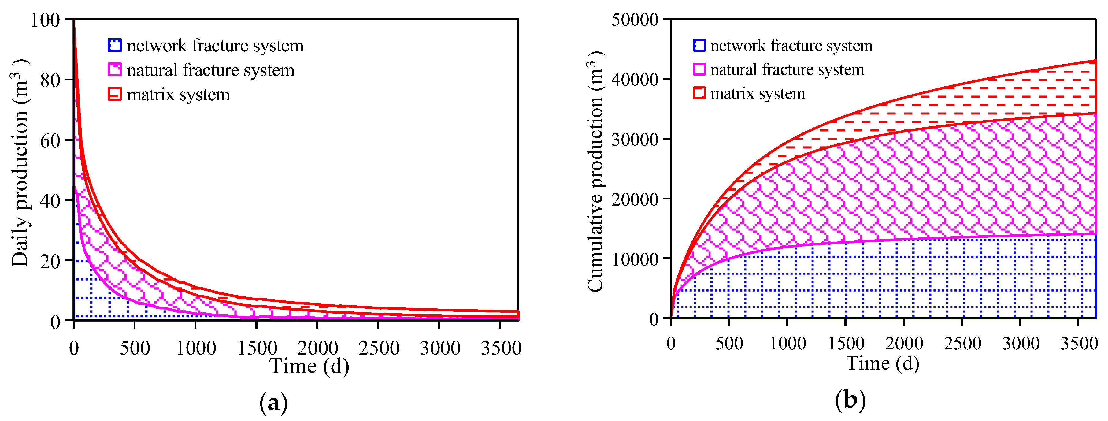 Energies 11 02724 g007