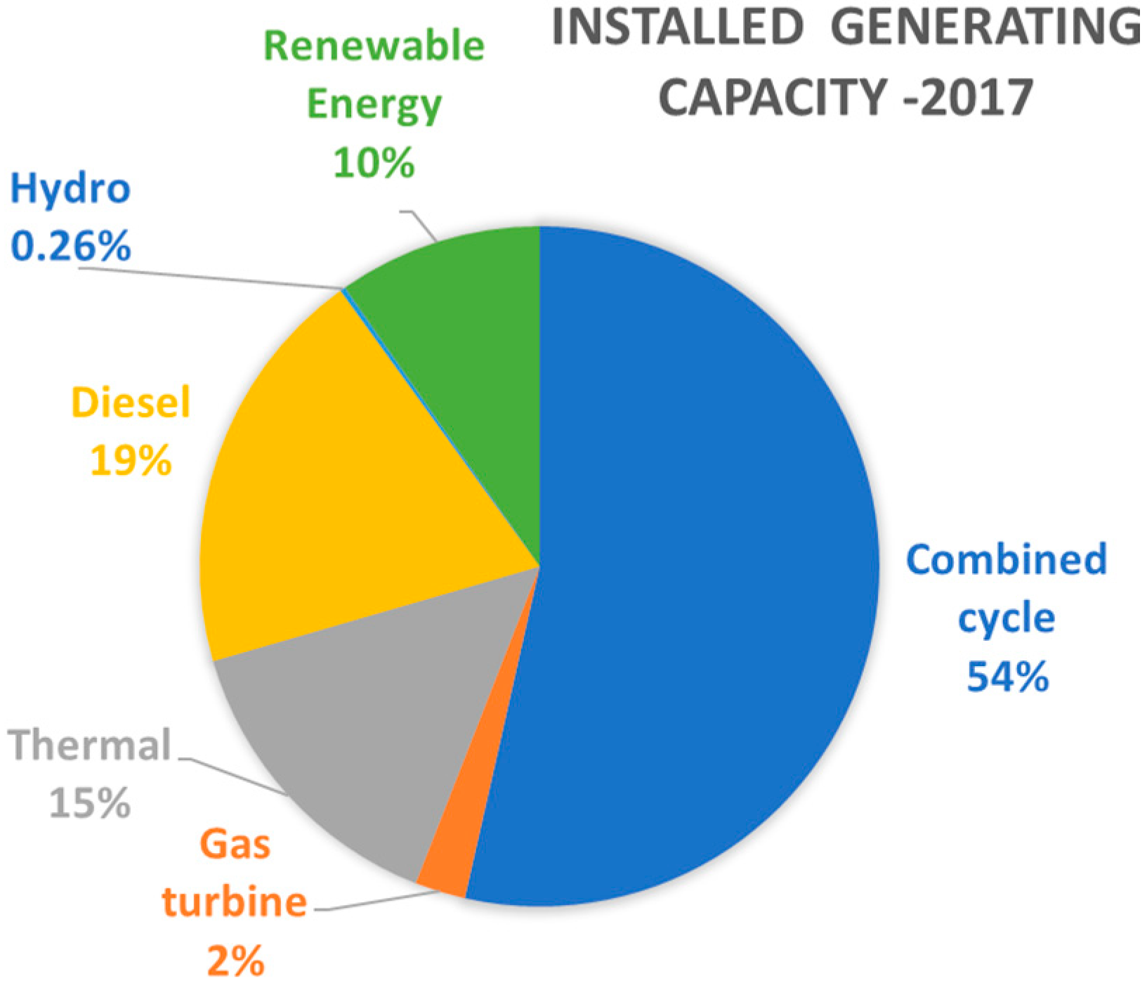 Energies 11 02725 g002