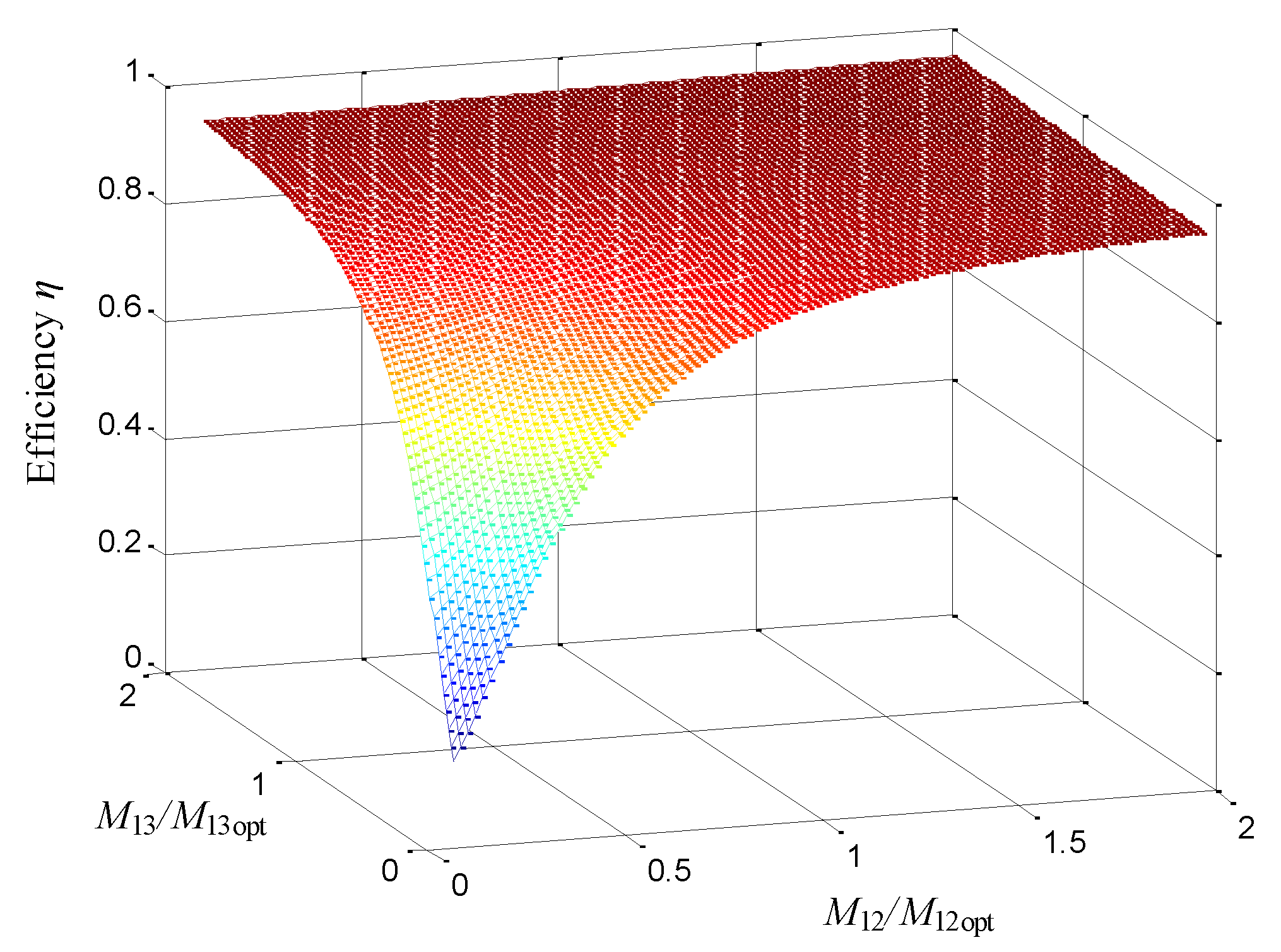 Energies 11 02726 g002