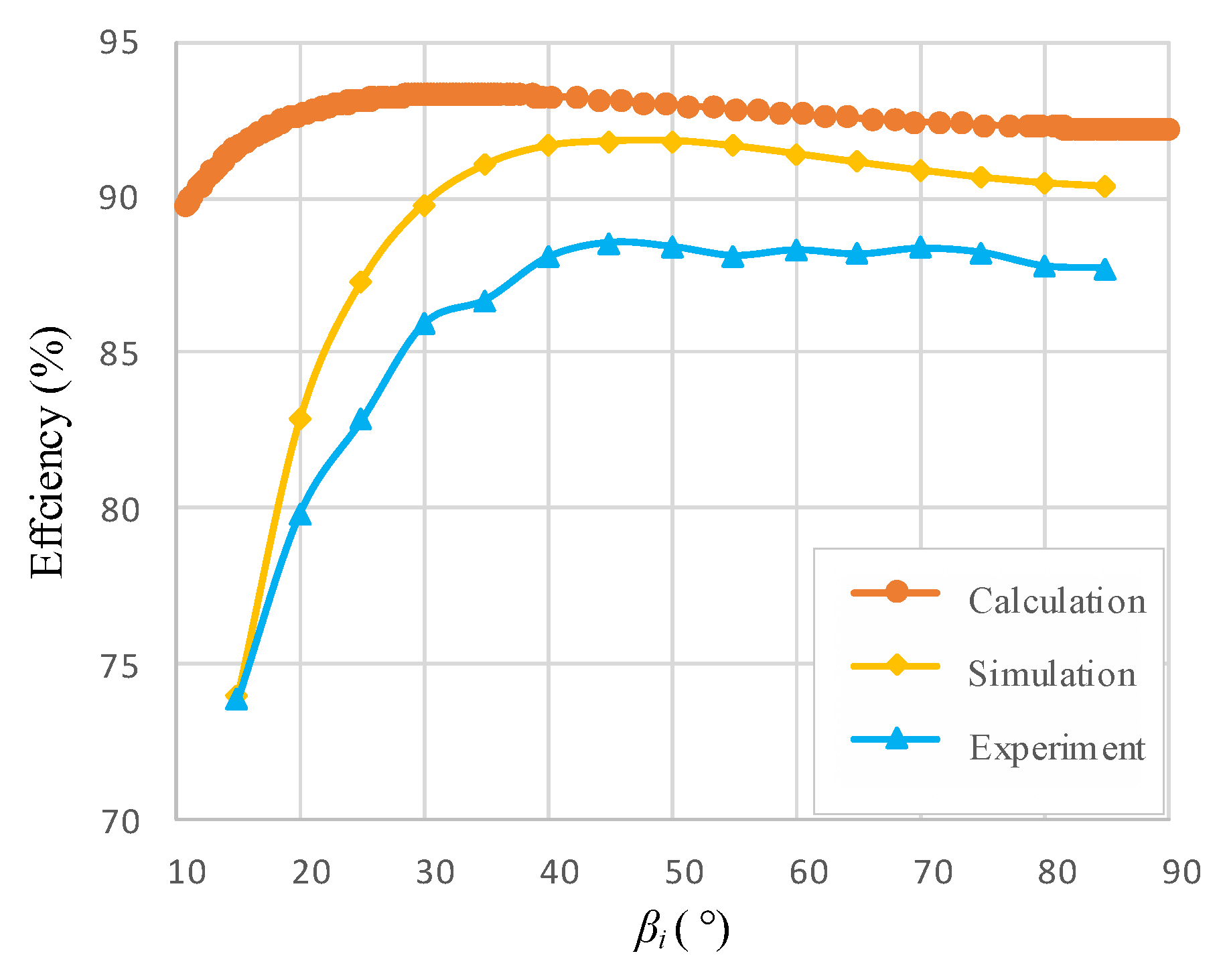 Energies 11 02726 g009