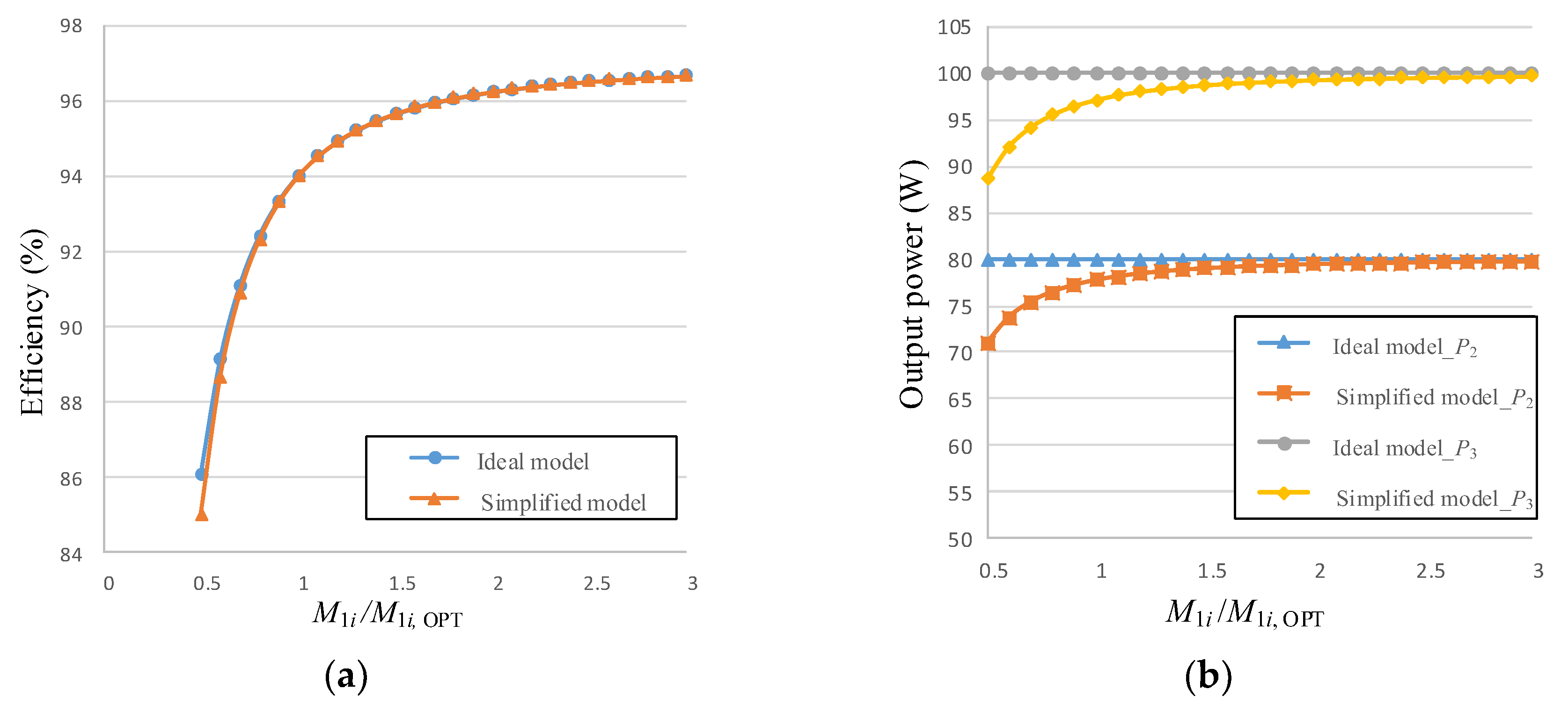 Energies 11 02726 g012