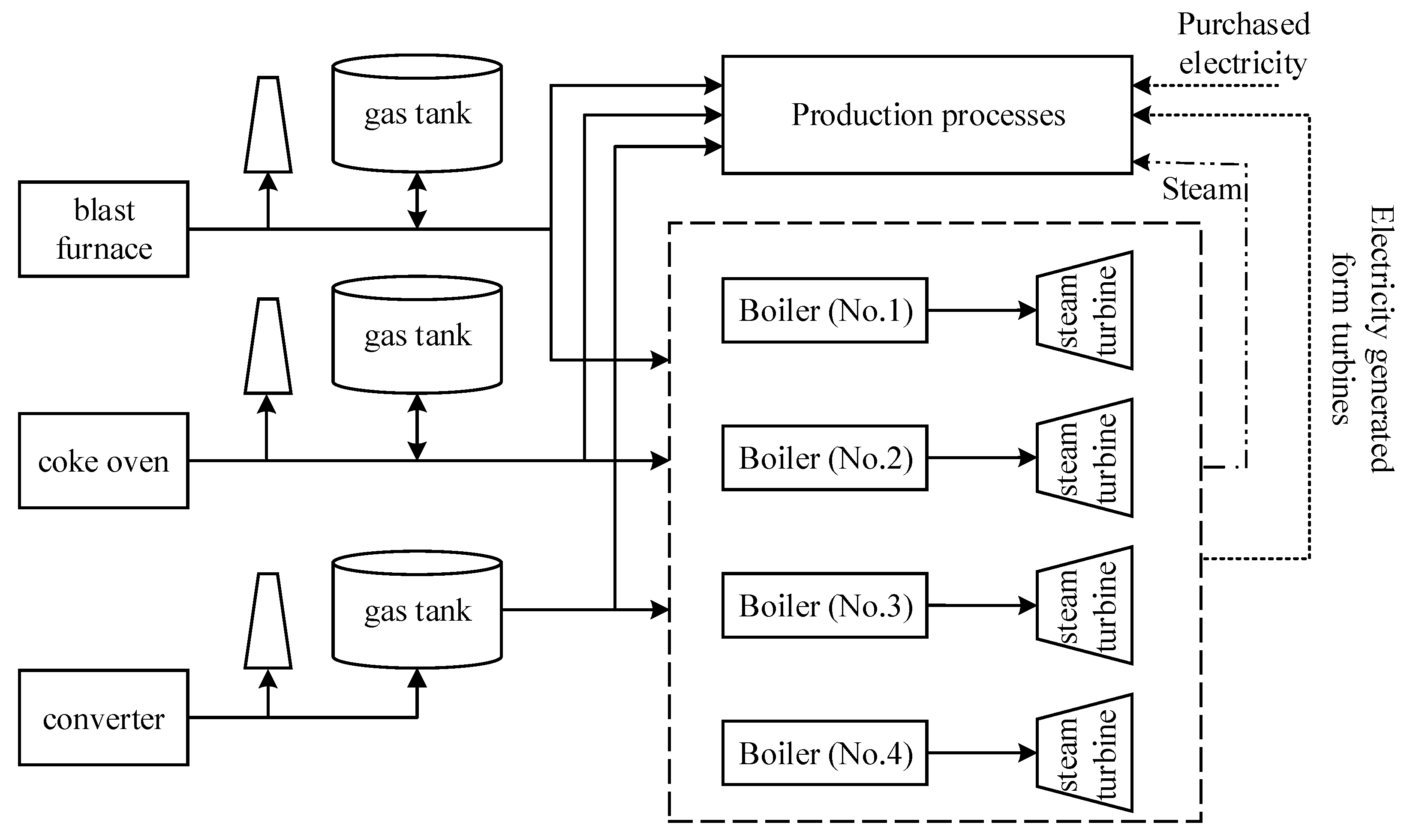 Energies 11 02727 g001