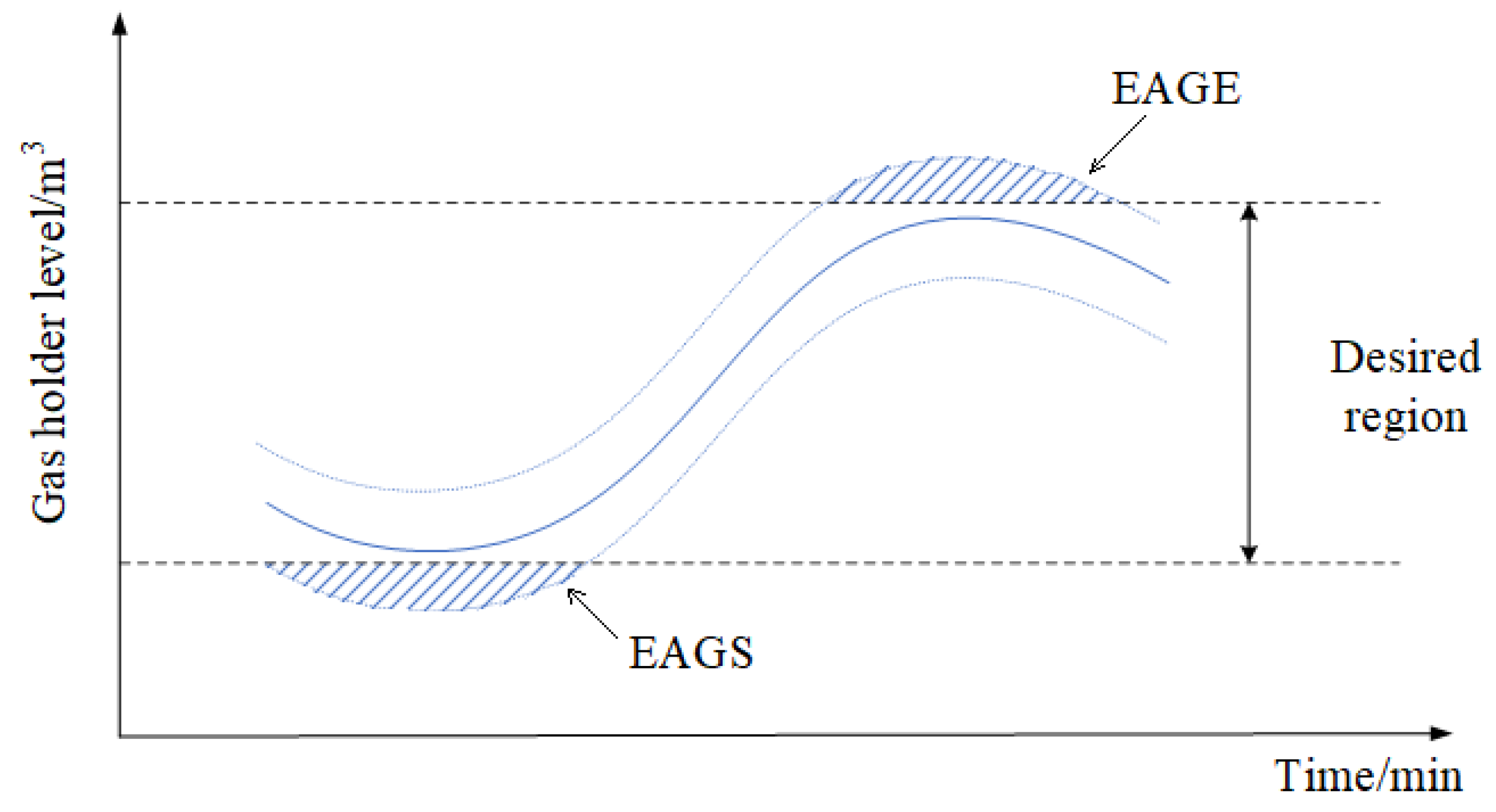 Energies 11 02727 g002