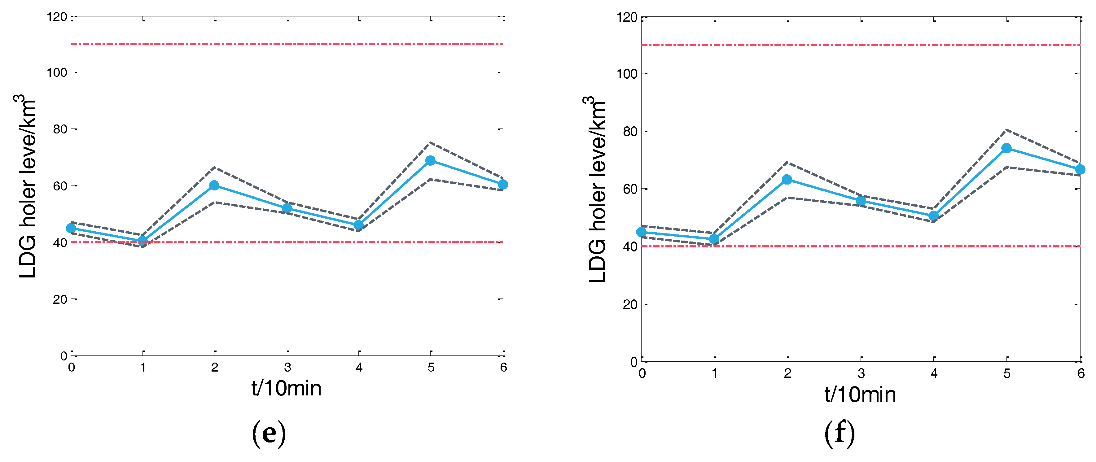 Energies 11 02727 g003b