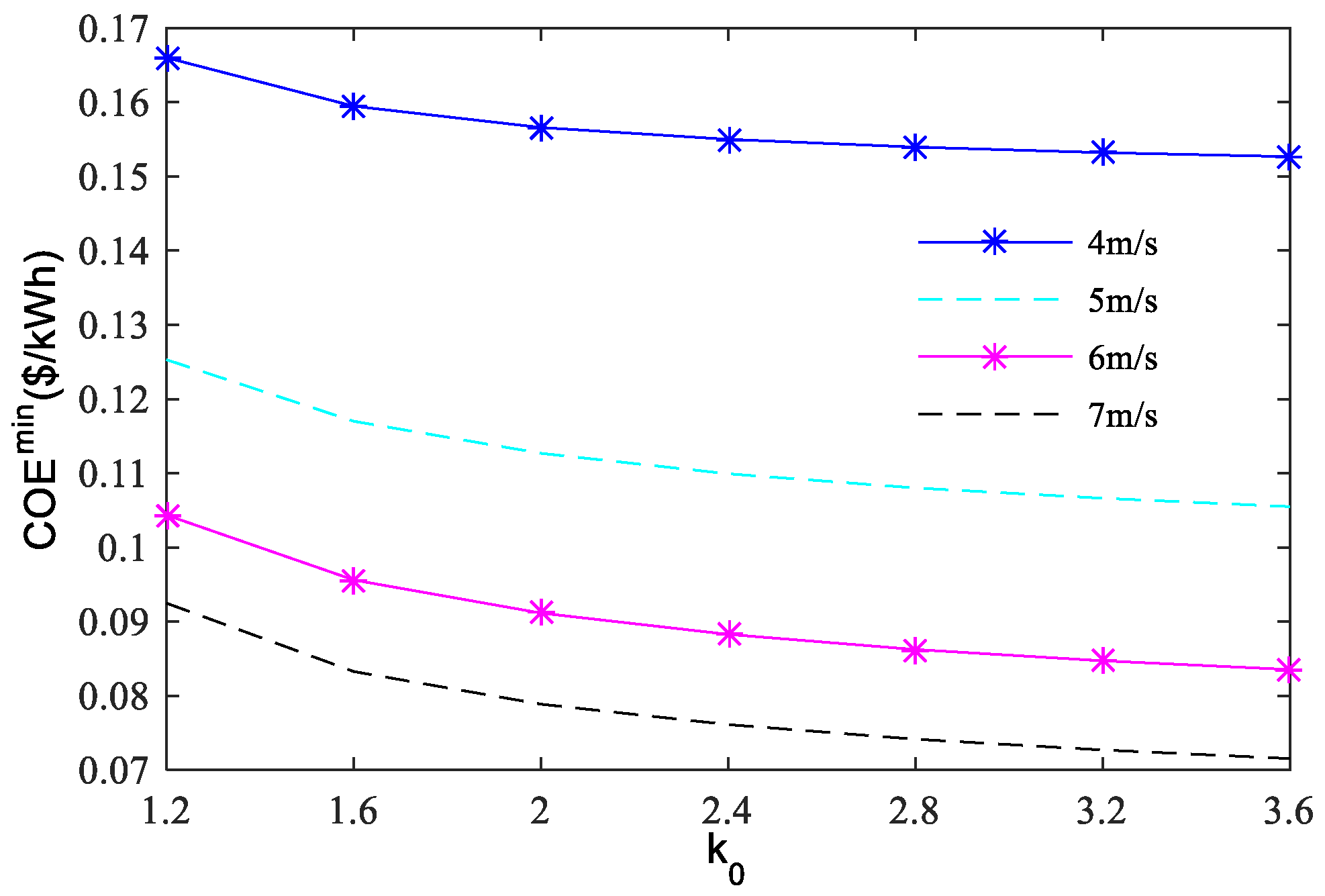 Energies 11 02728 g003