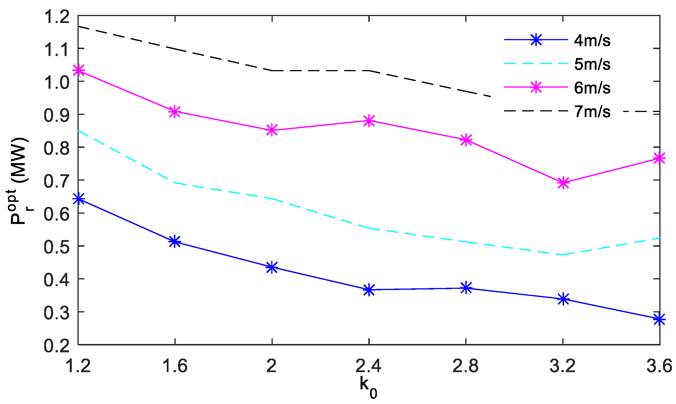 Energies 11 02728 g005
